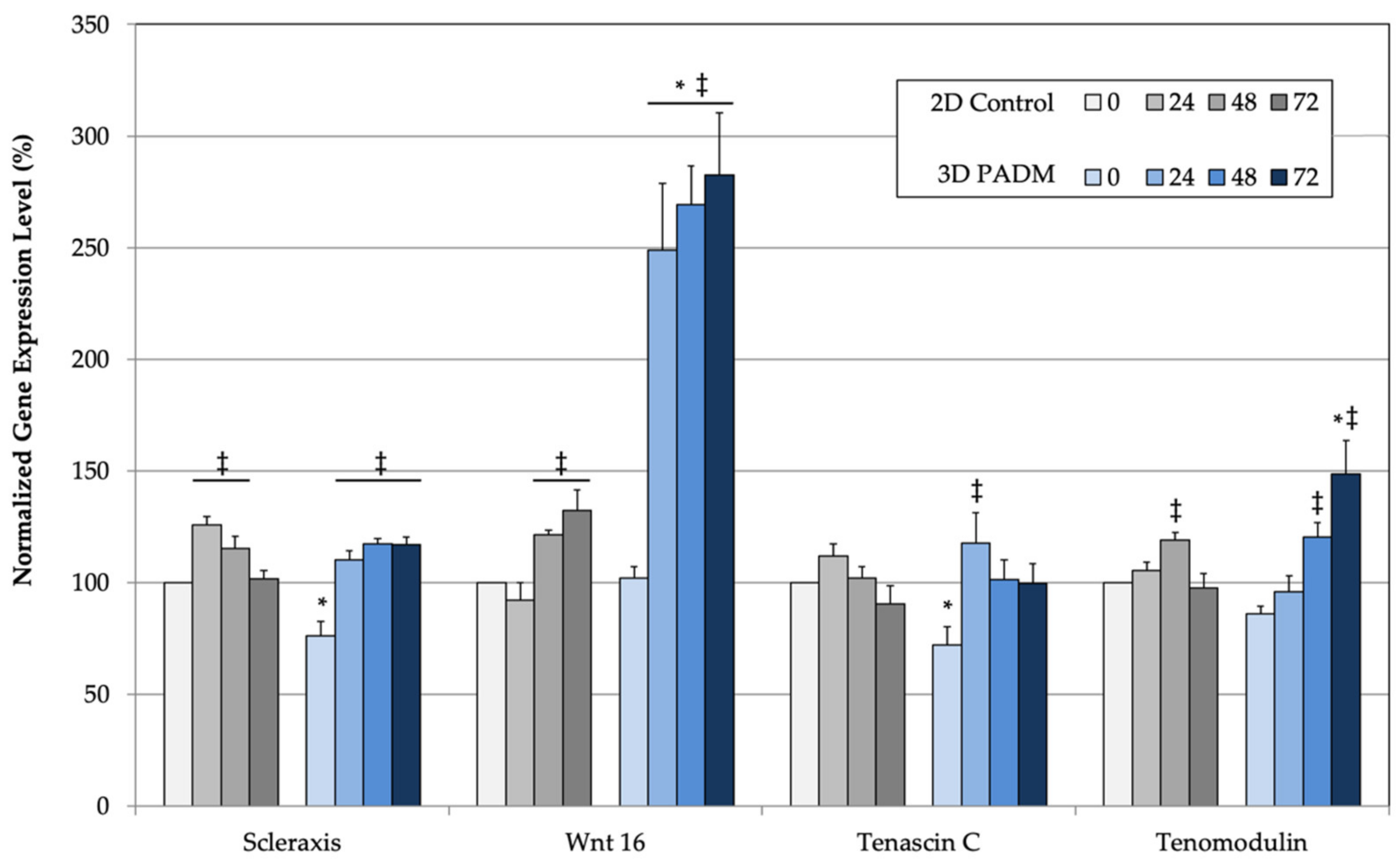 Bioengineering 09 00127 g001