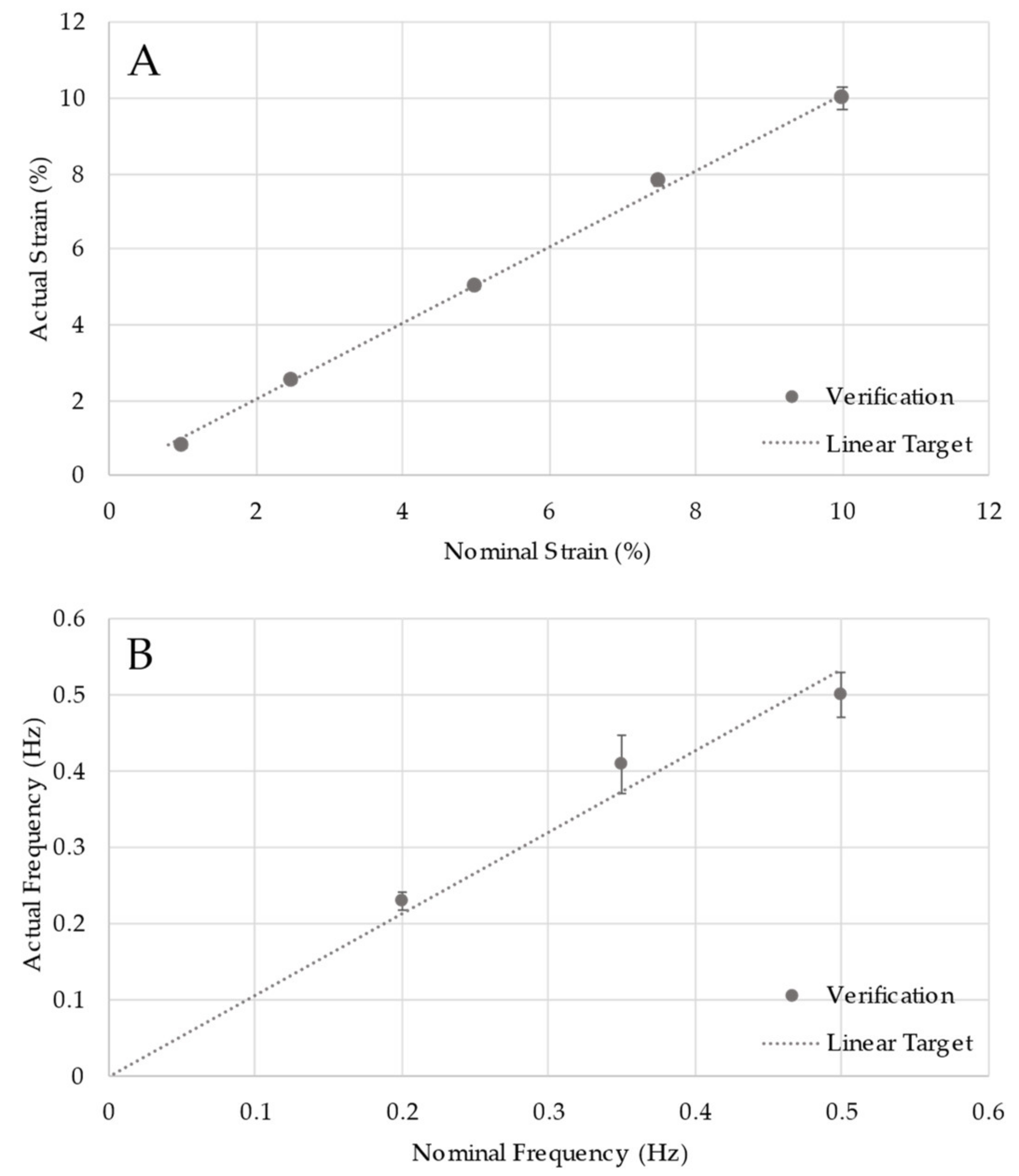 Bioengineering 09 00127 g005