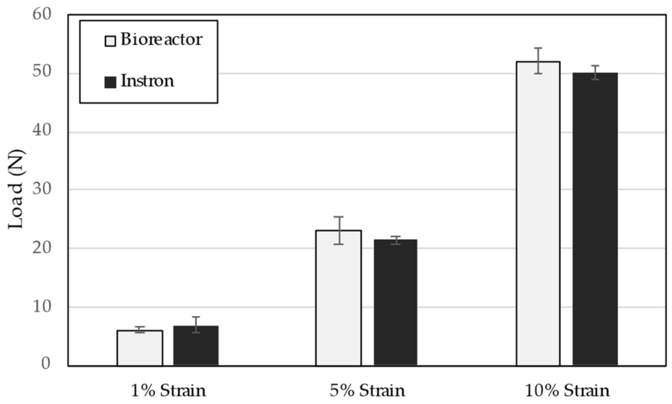 Bioengineering 09 00127 g006