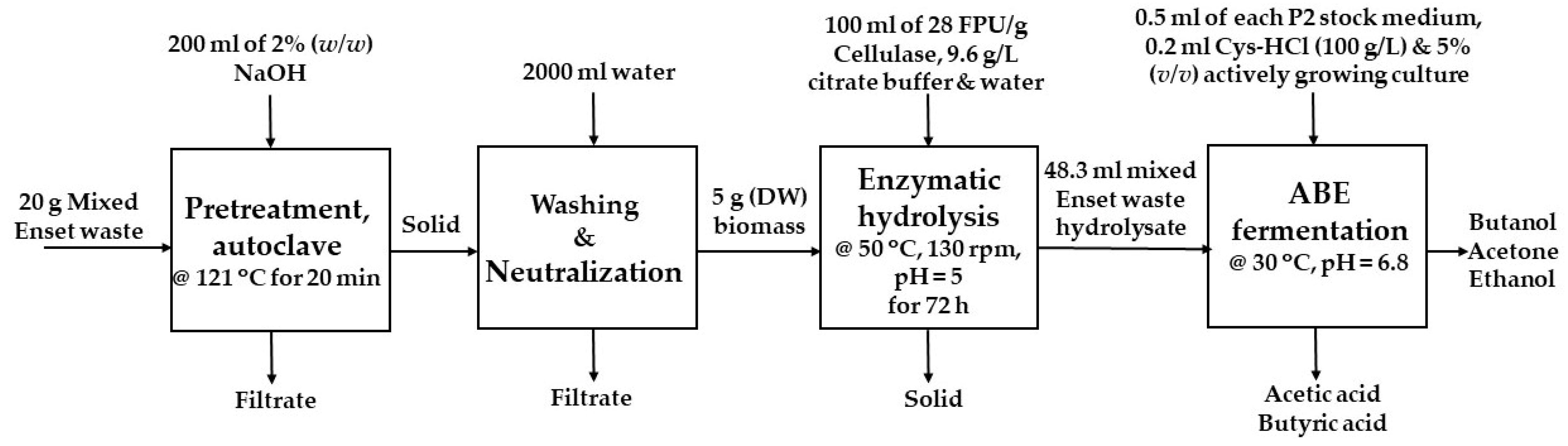 Bioengineering 09 00133 g002