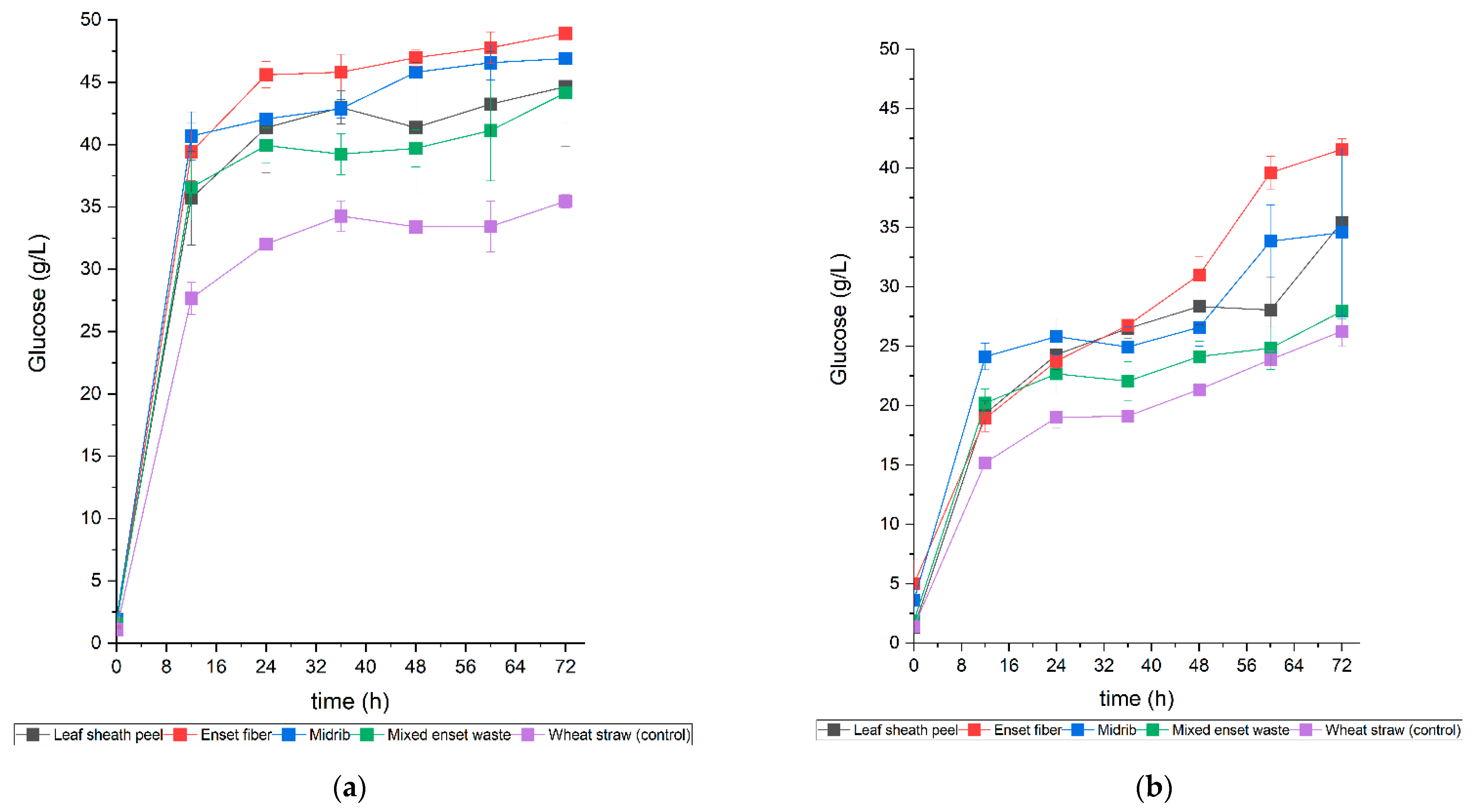 Bioengineering 09 00133 g003