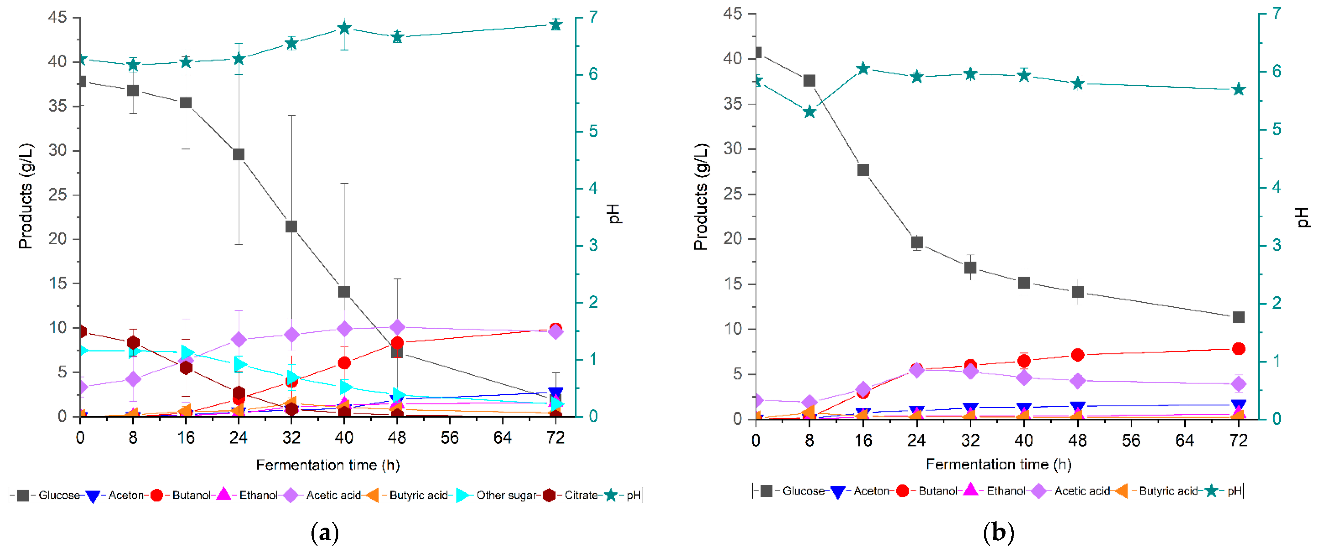 Bioengineering 09 00133 g006