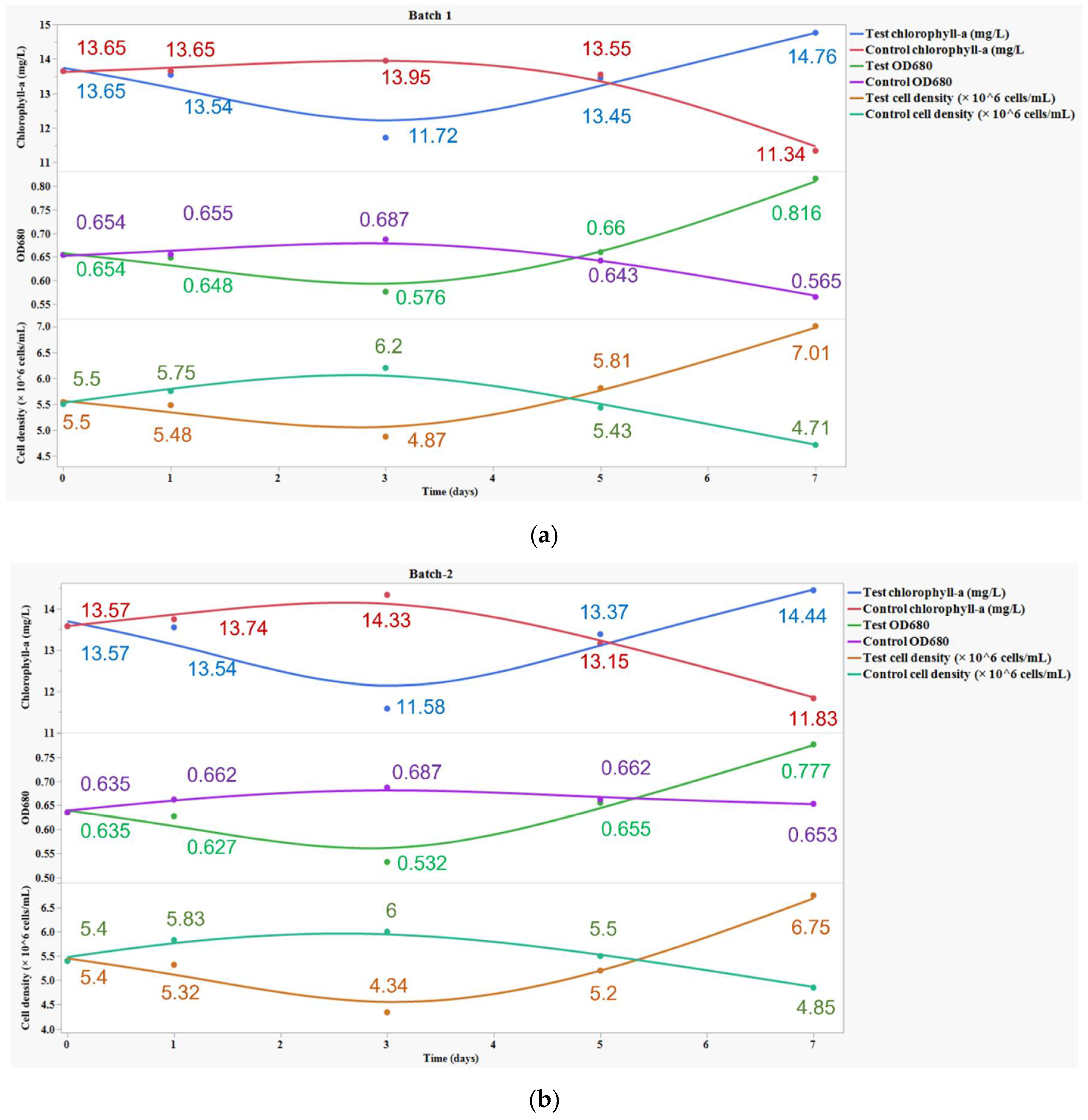 Bioengineering 09 00134 g001