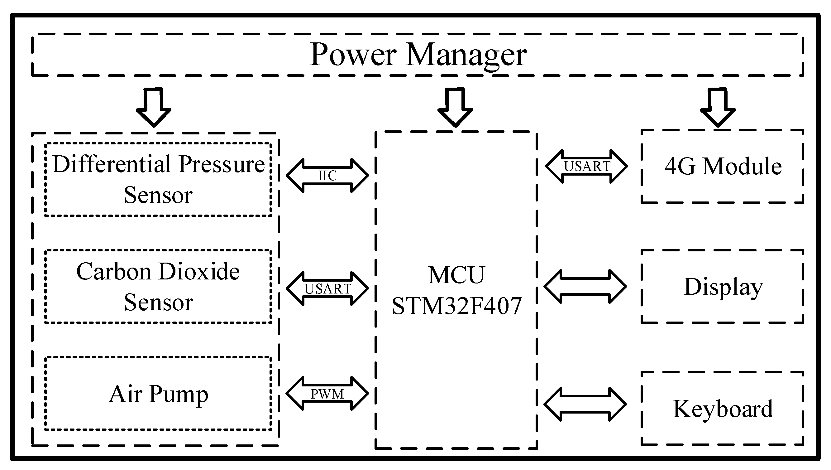 Bioengineering 09 00136 g002