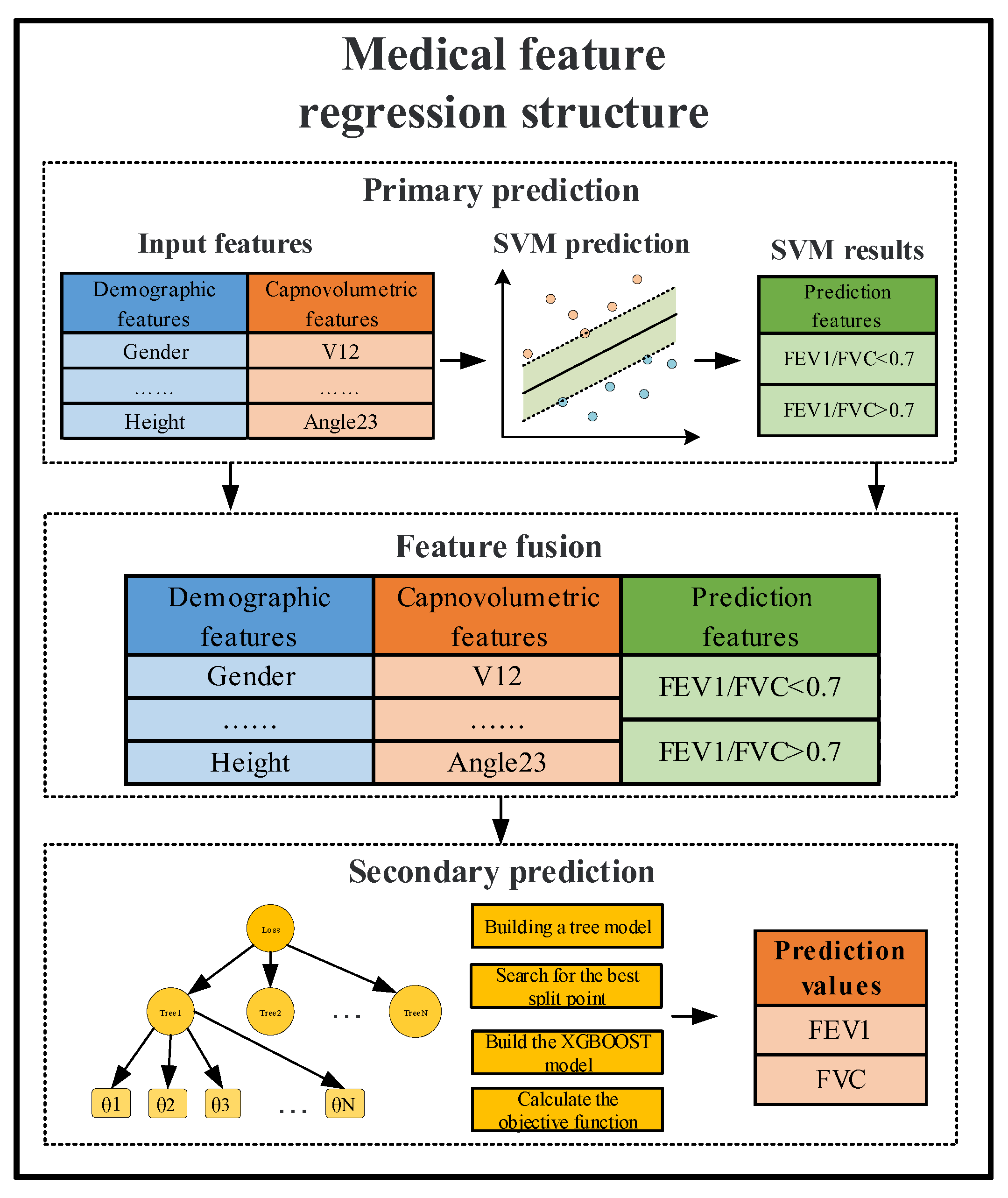 Bioengineering 09 00136 g003
