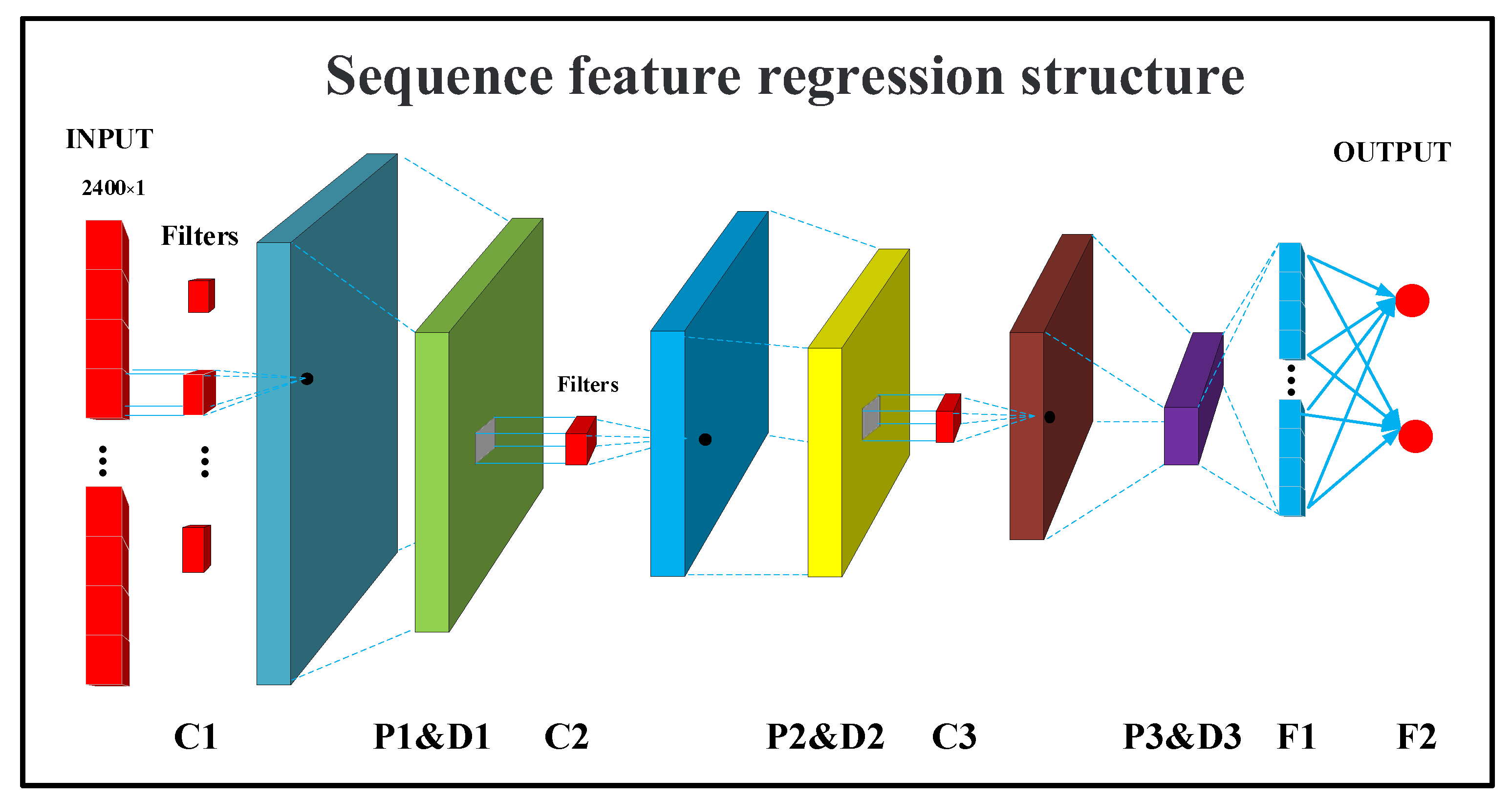 Bioengineering 09 00136 g004