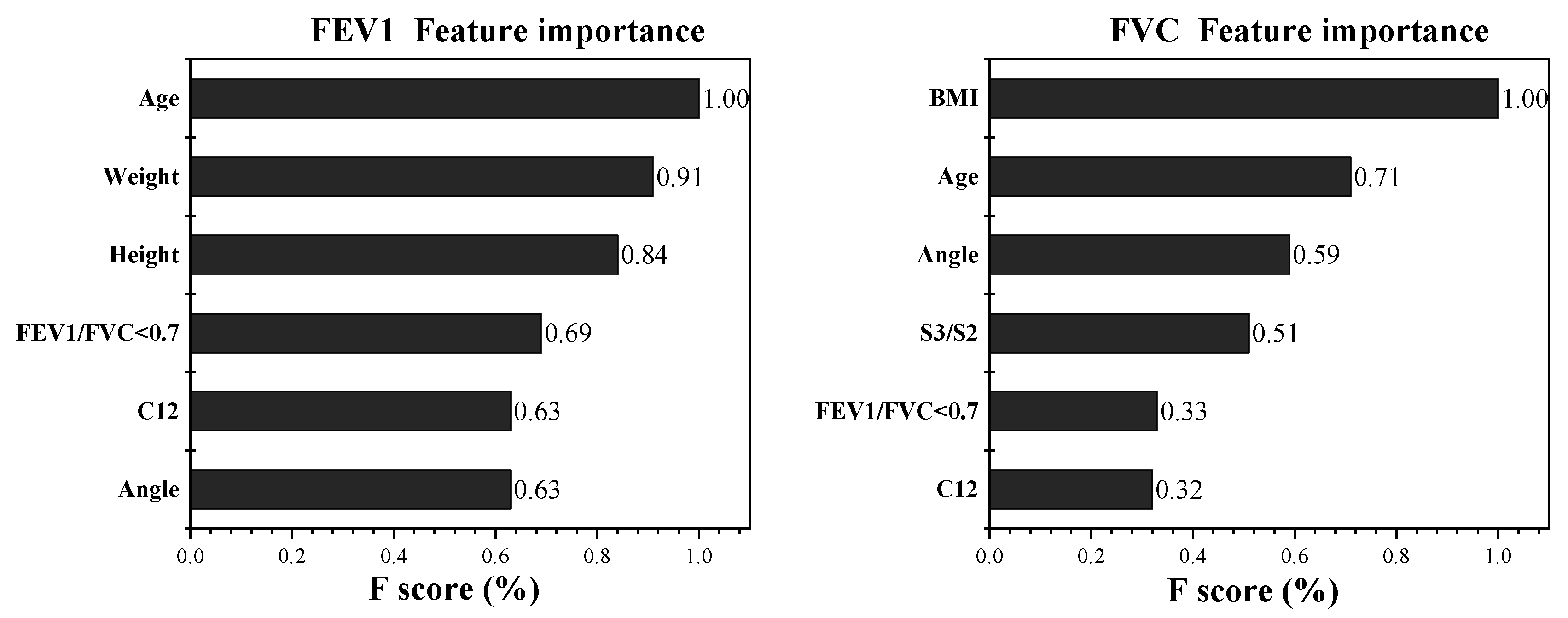Bioengineering 09 00136 g006