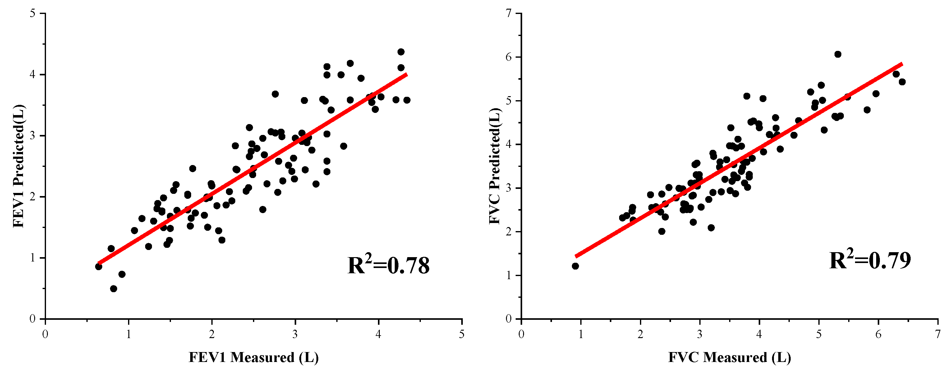Bioengineering 09 00136 g007