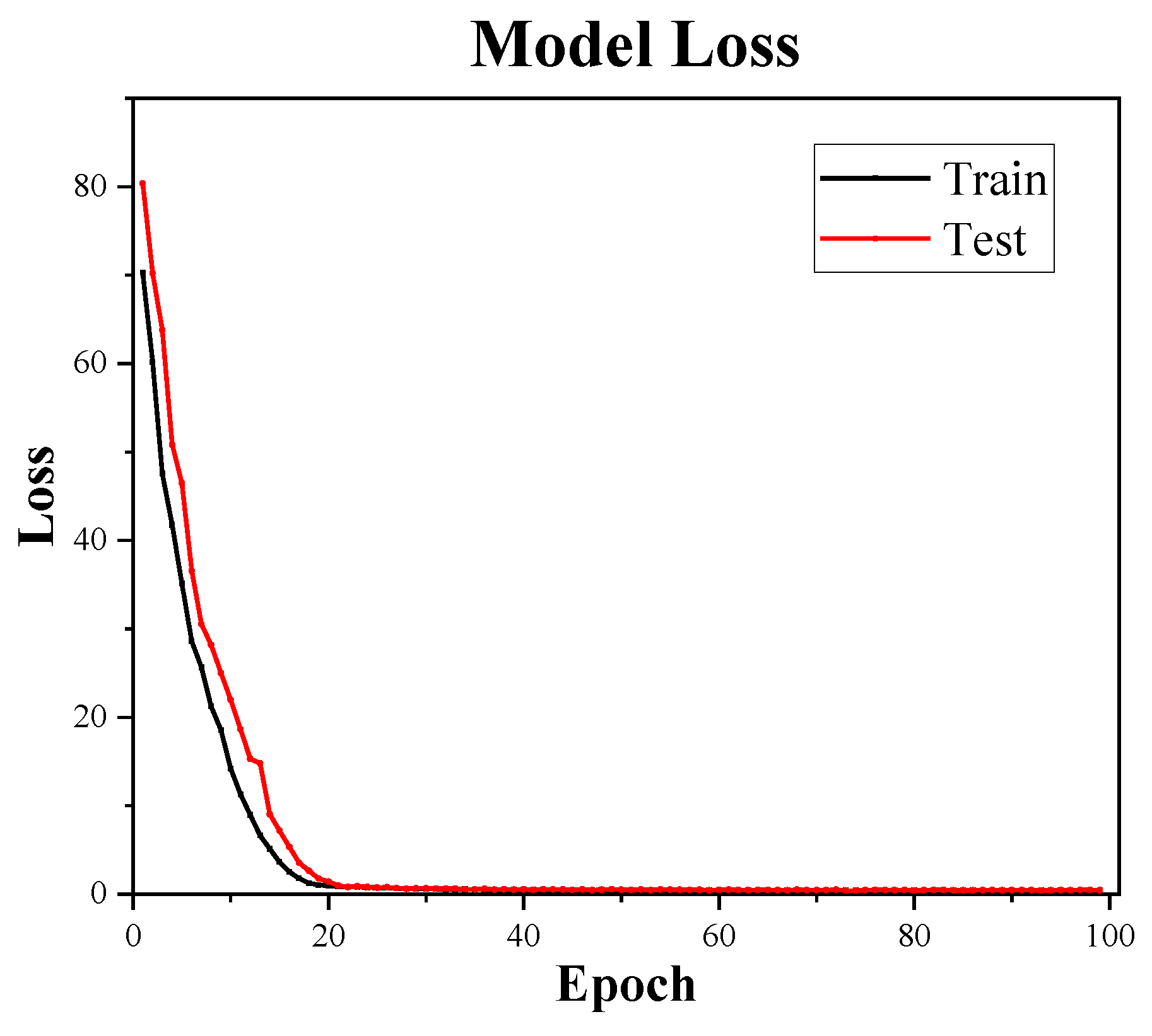 Bioengineering 09 00136 g009