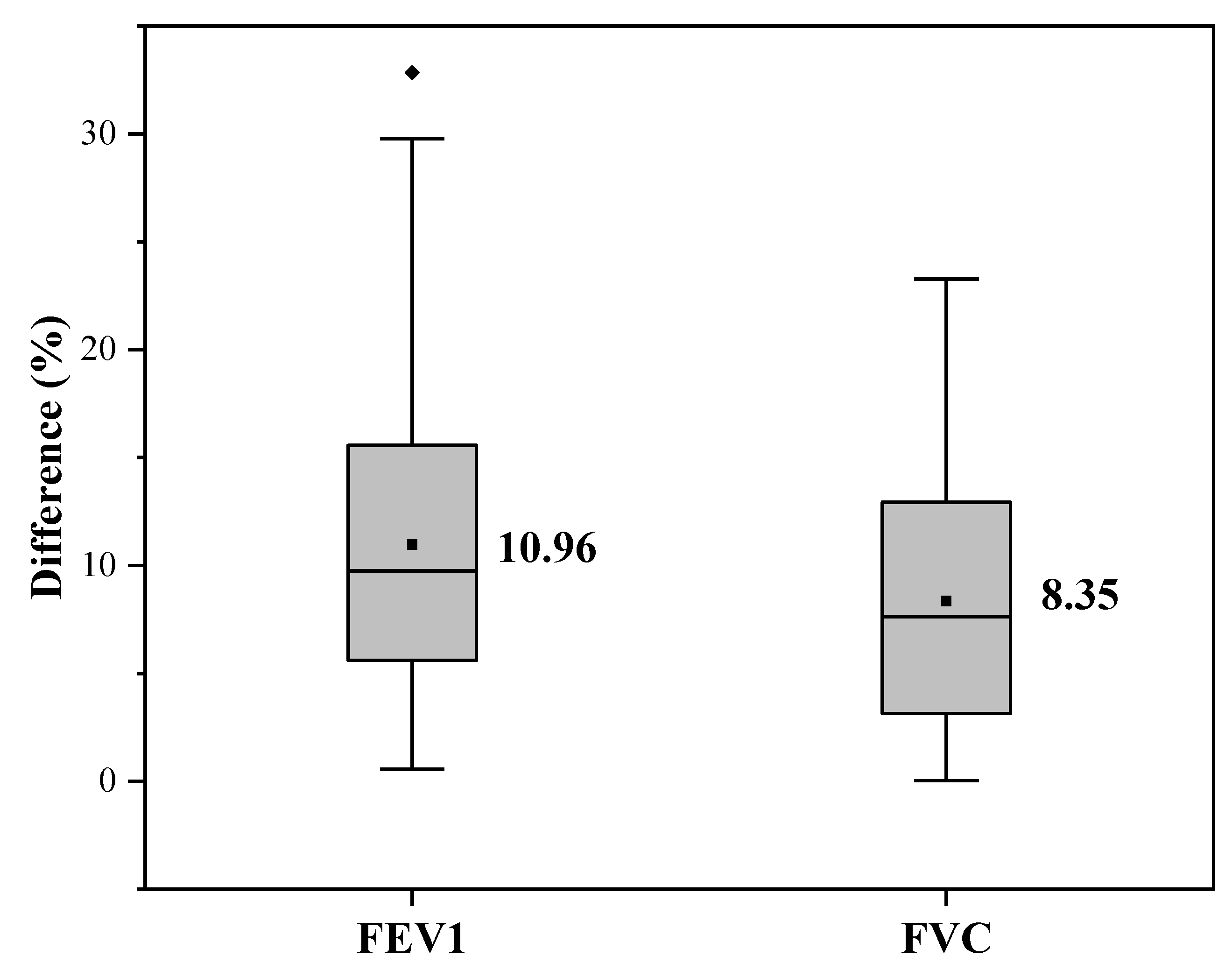 Bioengineering 09 00136 g013
