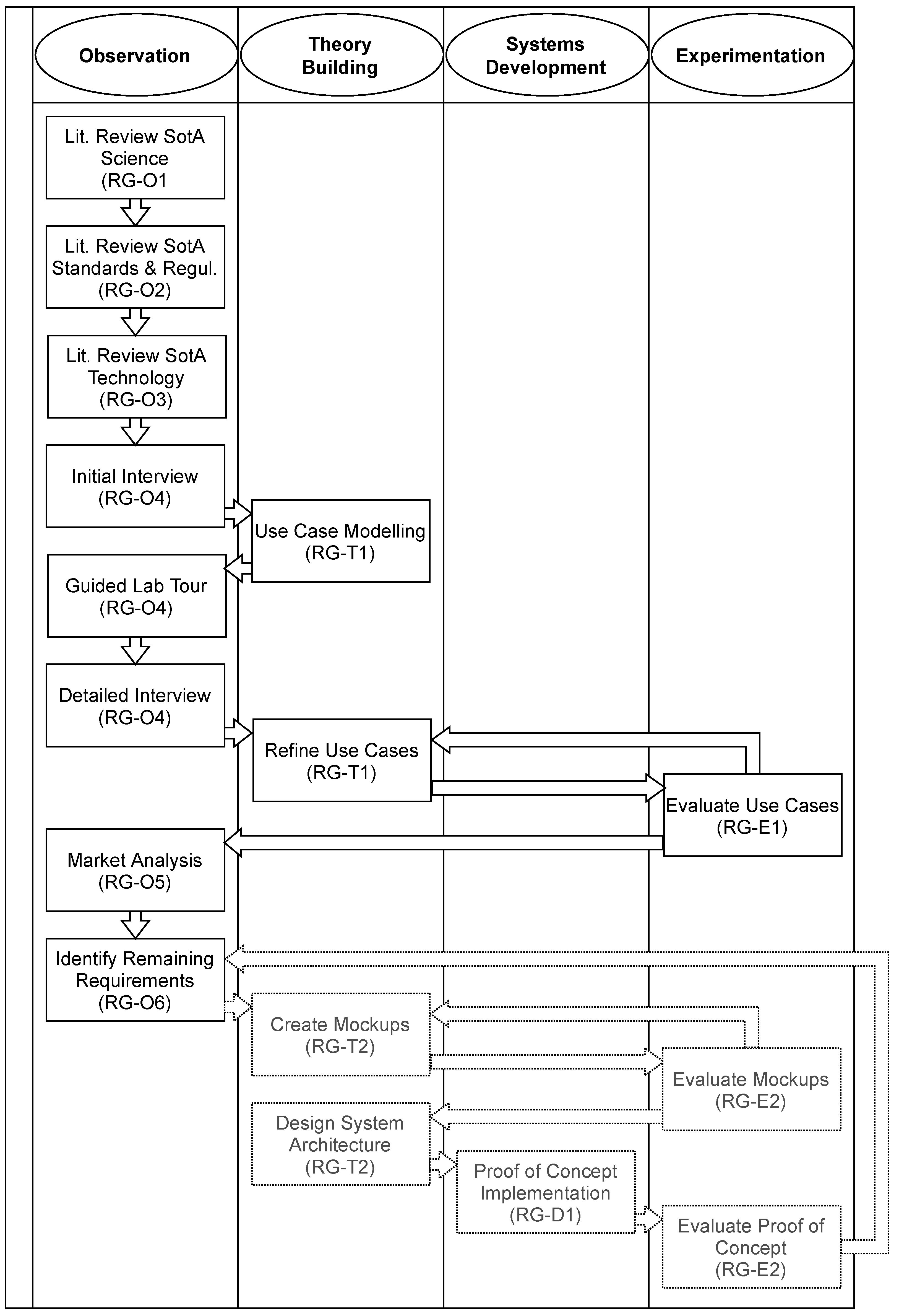 Bioengineering 09 00144 g001