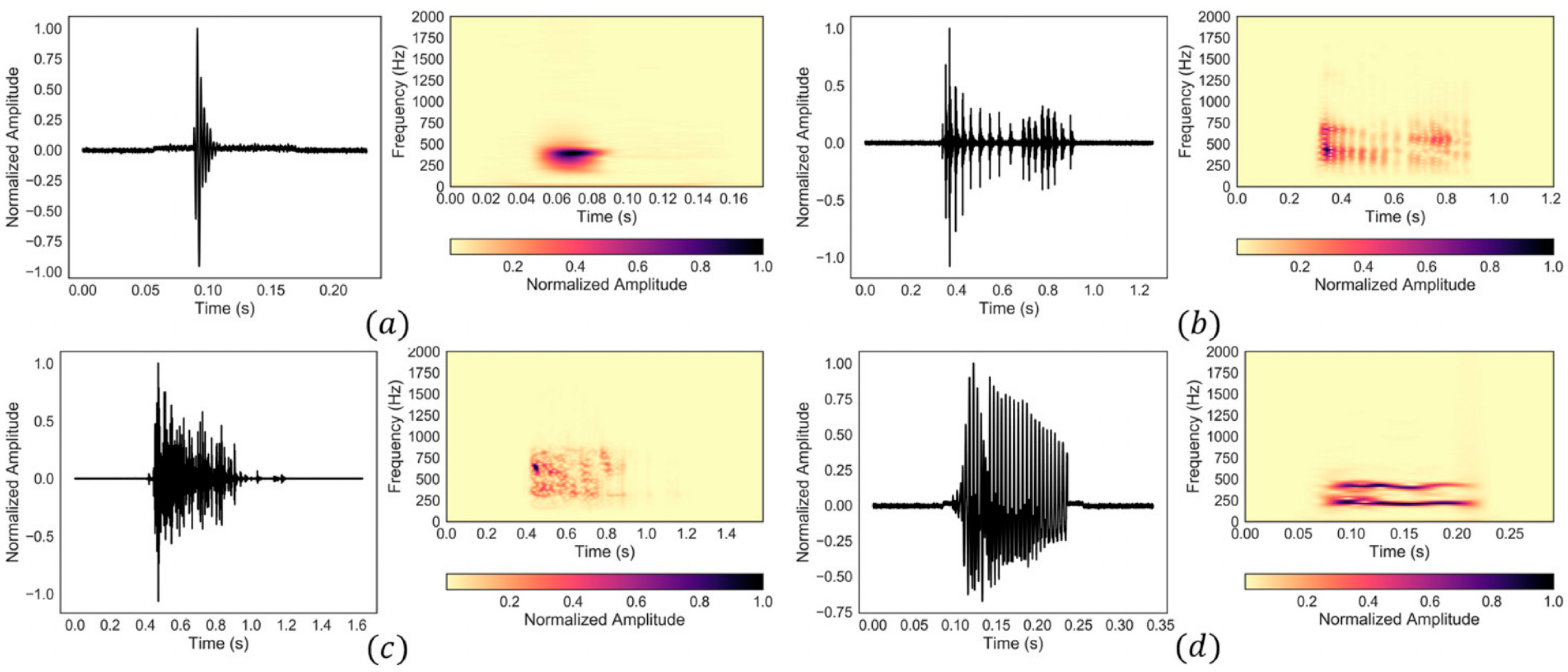 Bioengineering 09 00149 g004