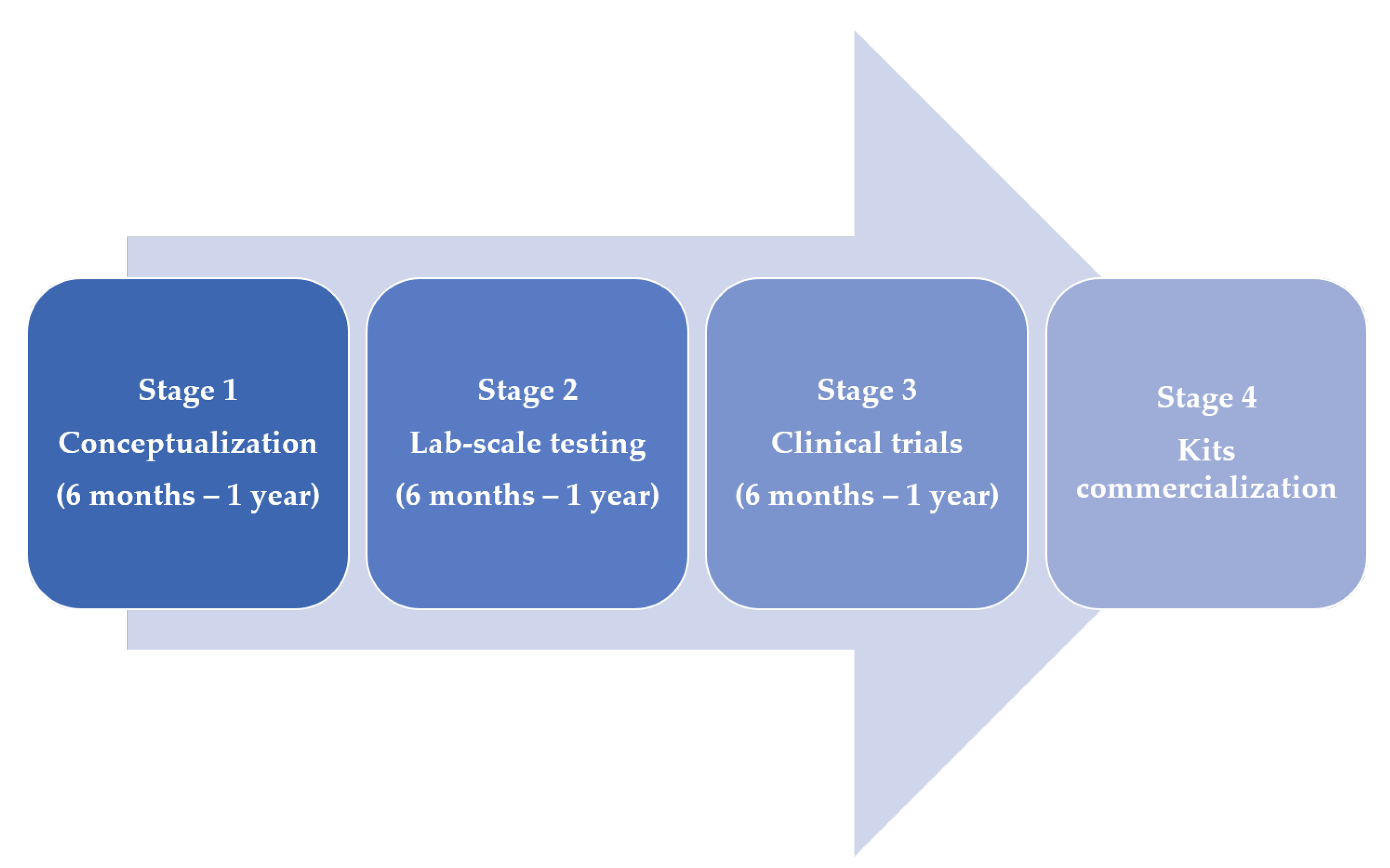 Bioengineering 09 00153 g001