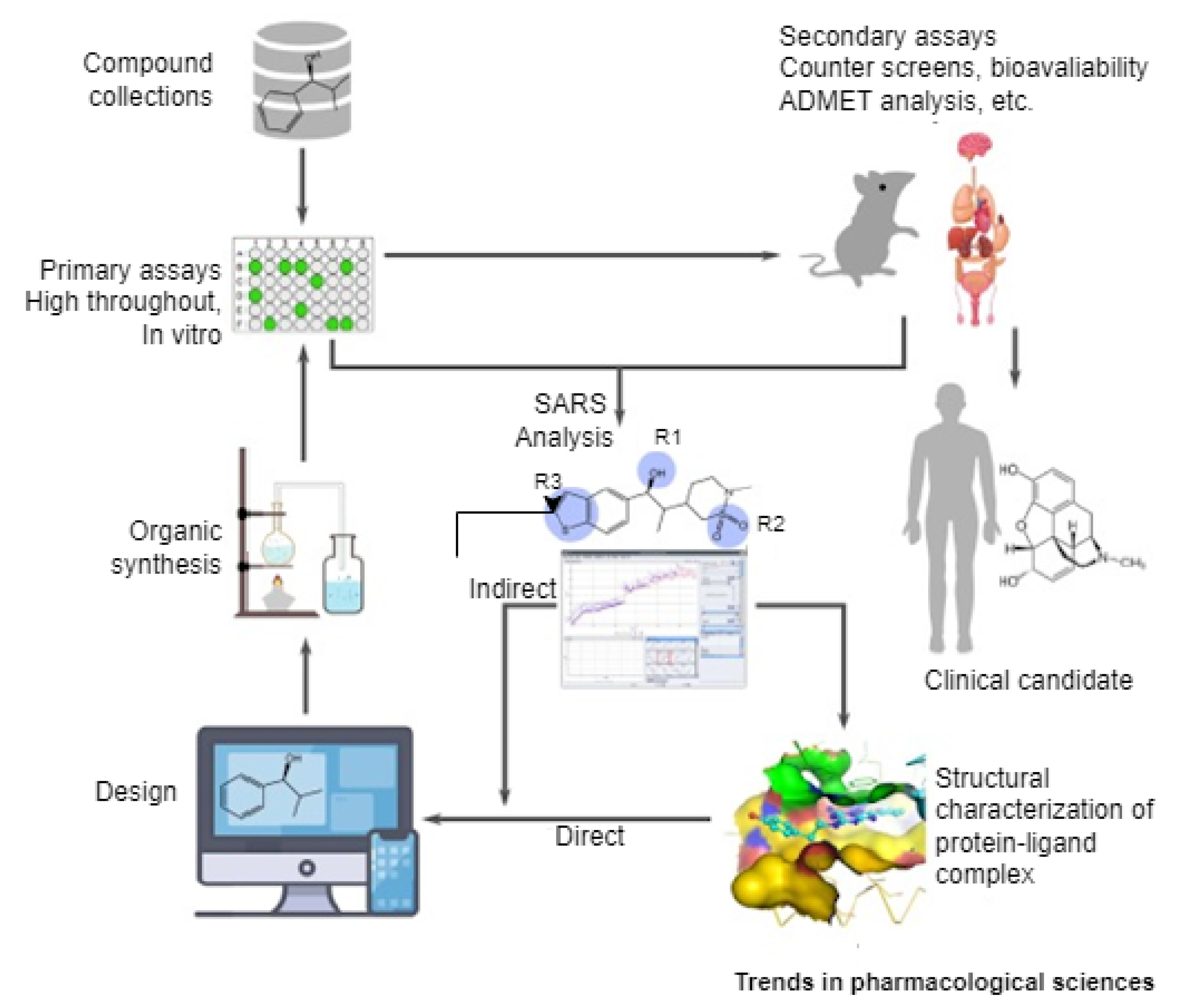 Bioengineering 09 00153 g003