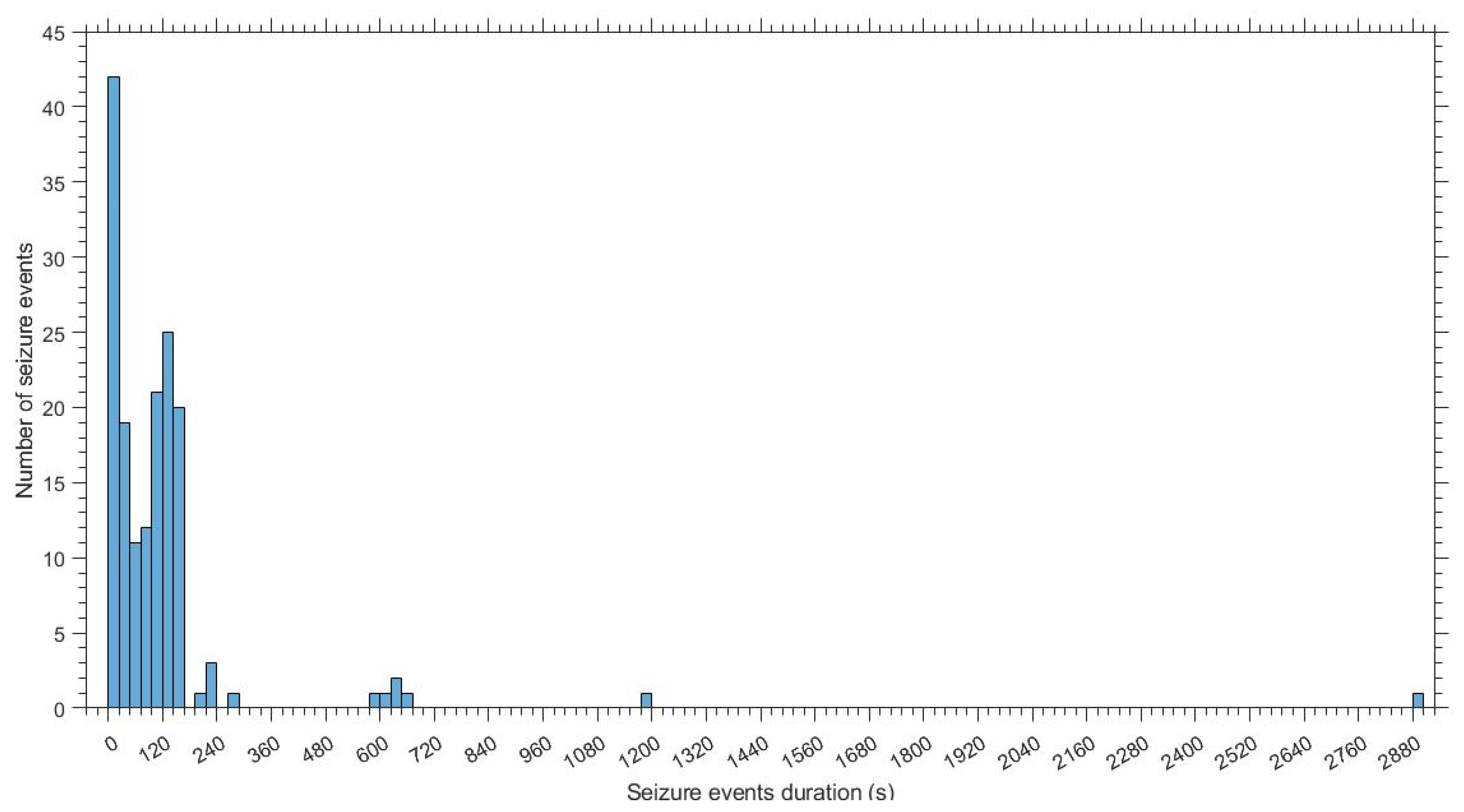 Bioengineering 09 00165 g001