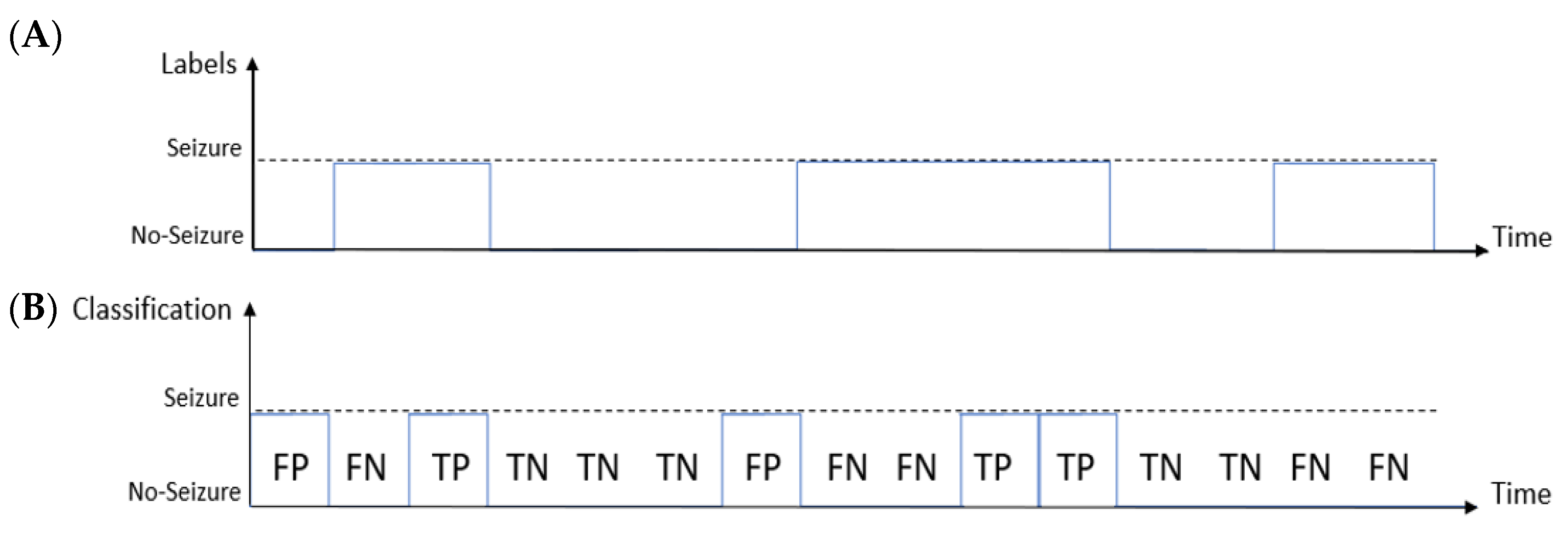 Bioengineering 09 00165 g003