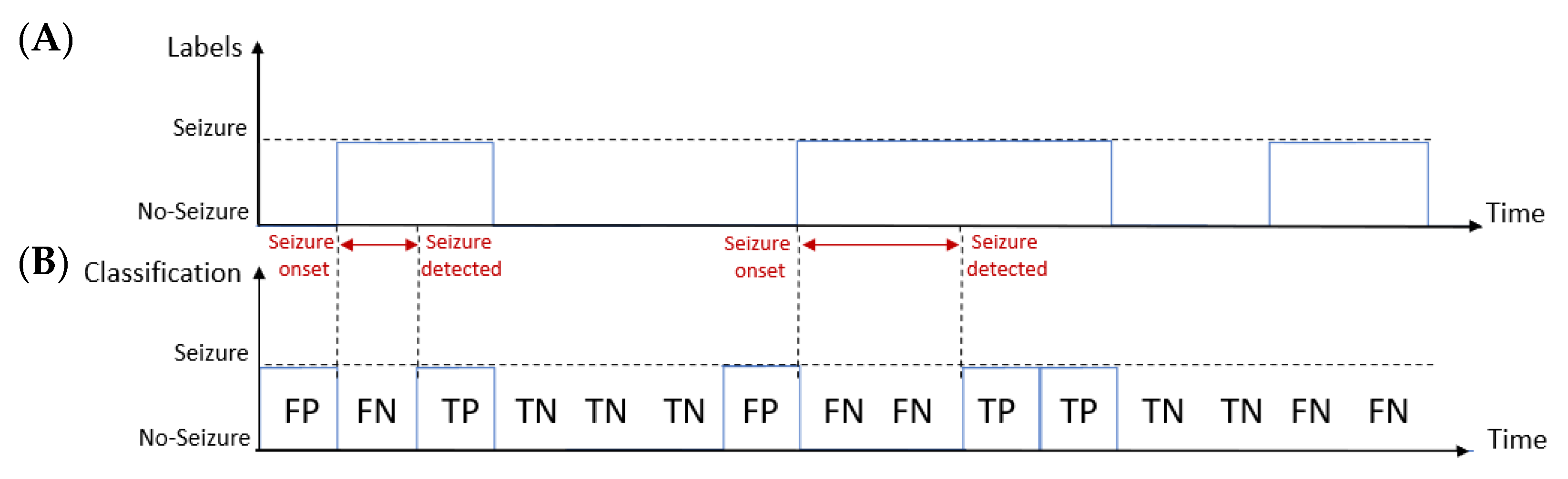 Bioengineering 09 00165 g005