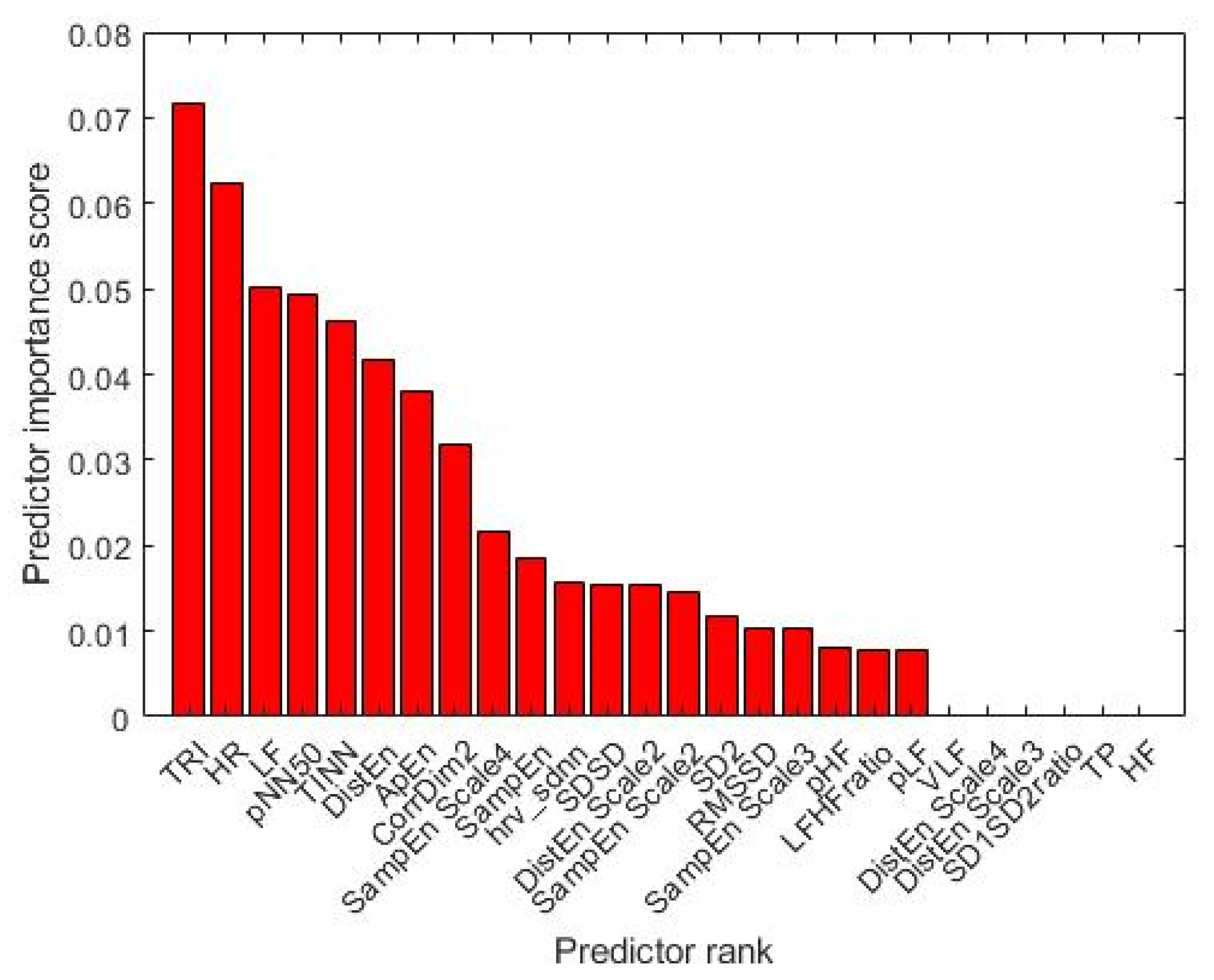 Bioengineering 09 00165 g006