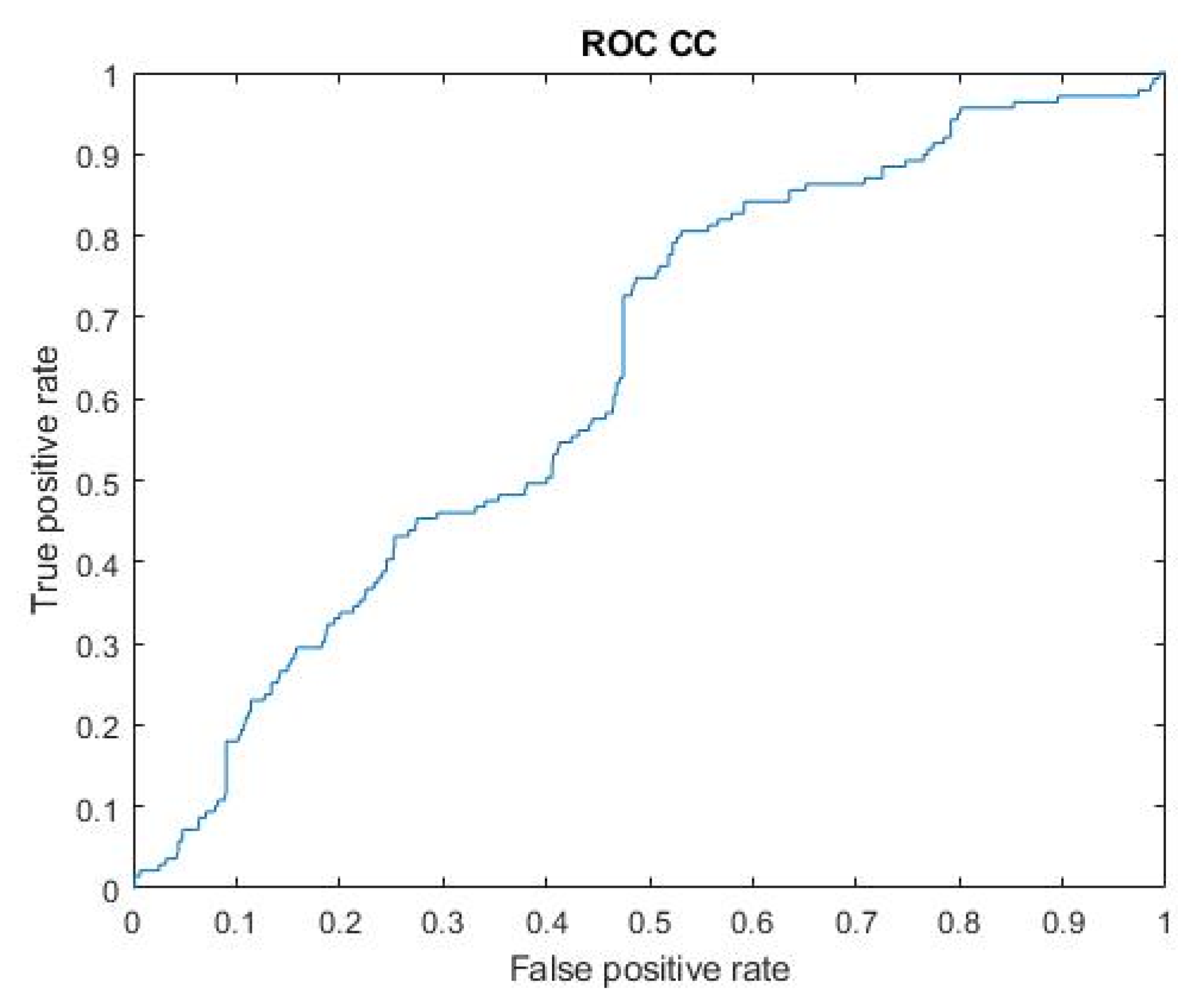 Bioengineering 09 00165 g009