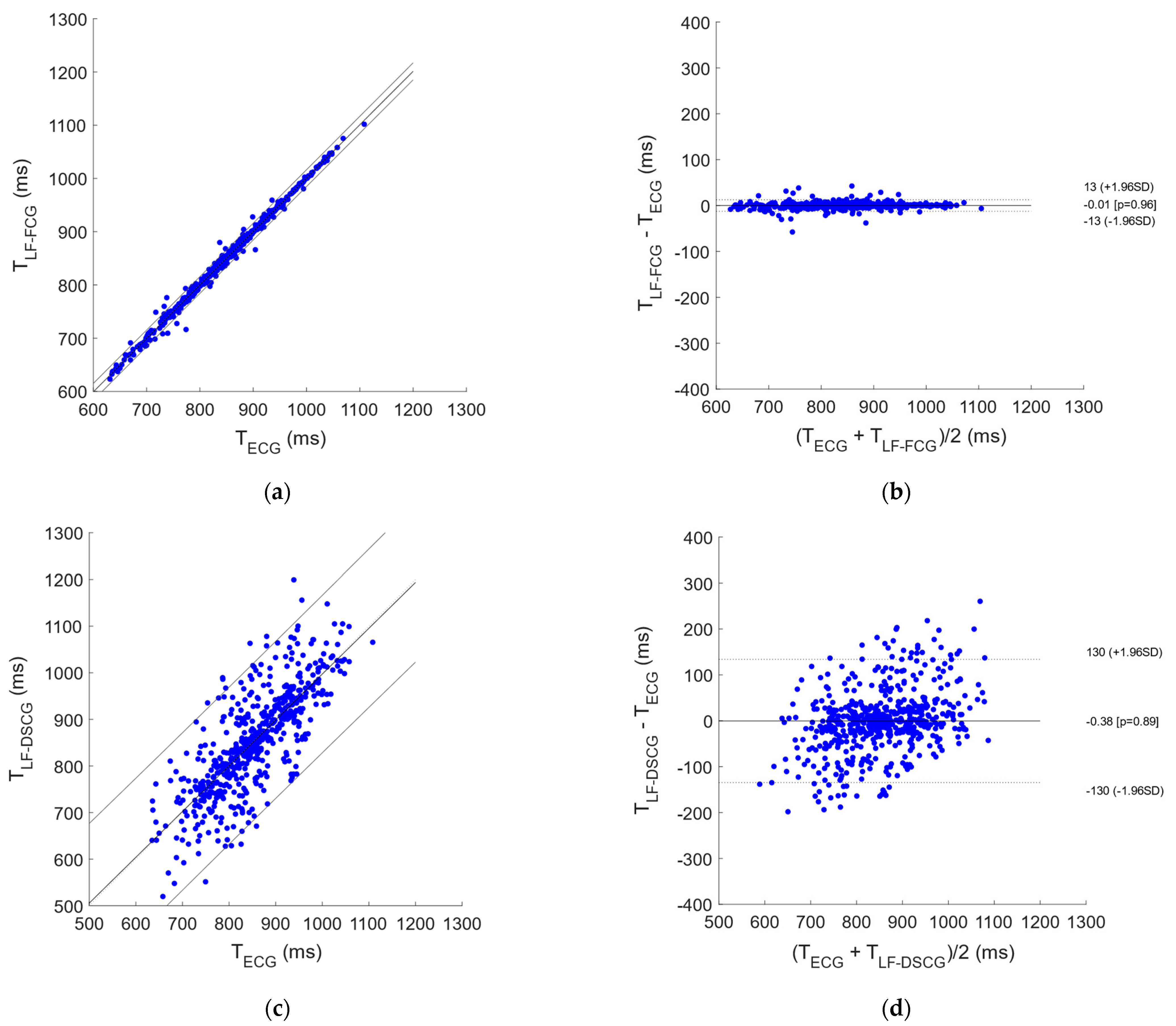 Bioengineering 09 00167 g004