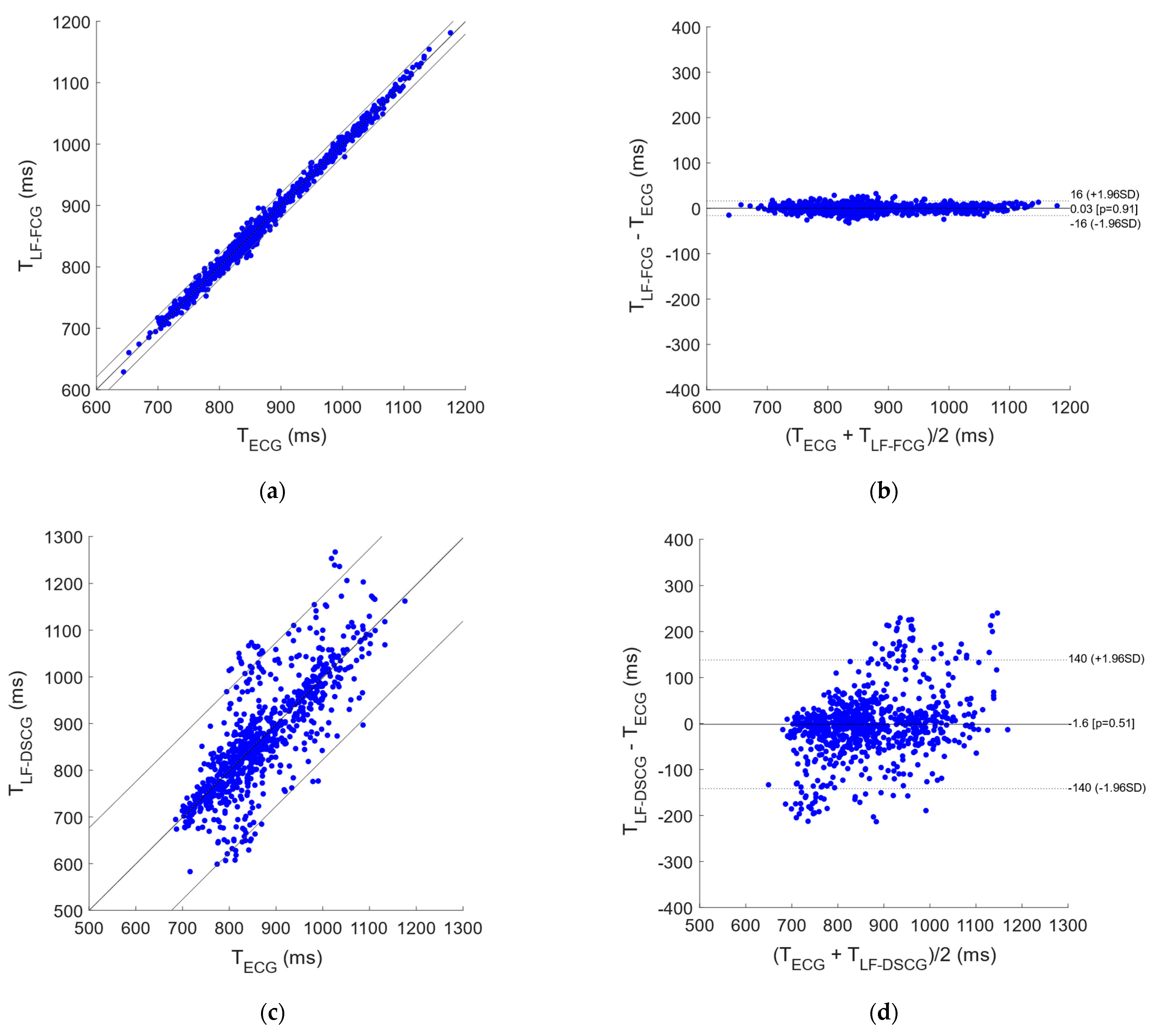 Bioengineering 09 00167 g005