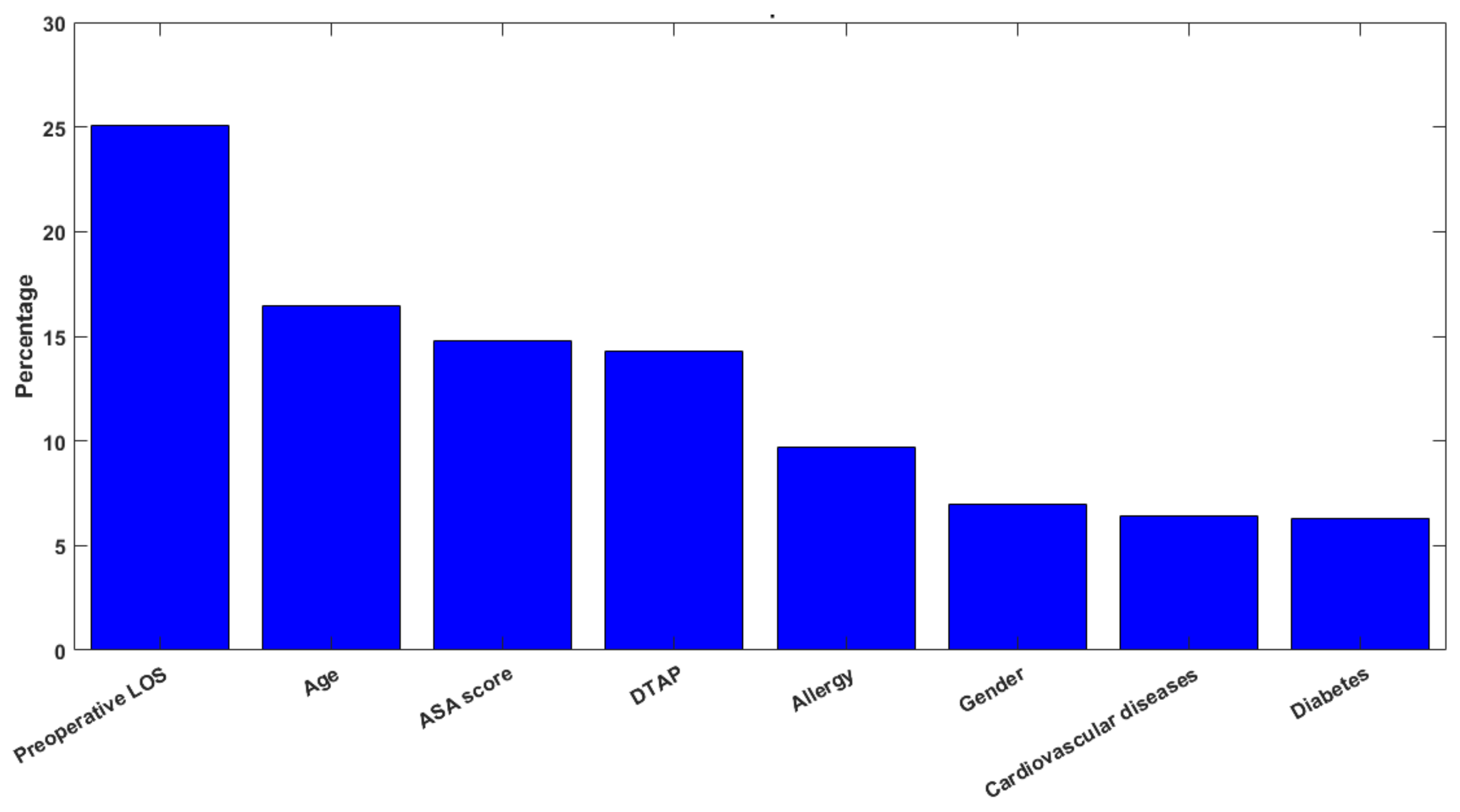 Bioengineering 09 00172 g002