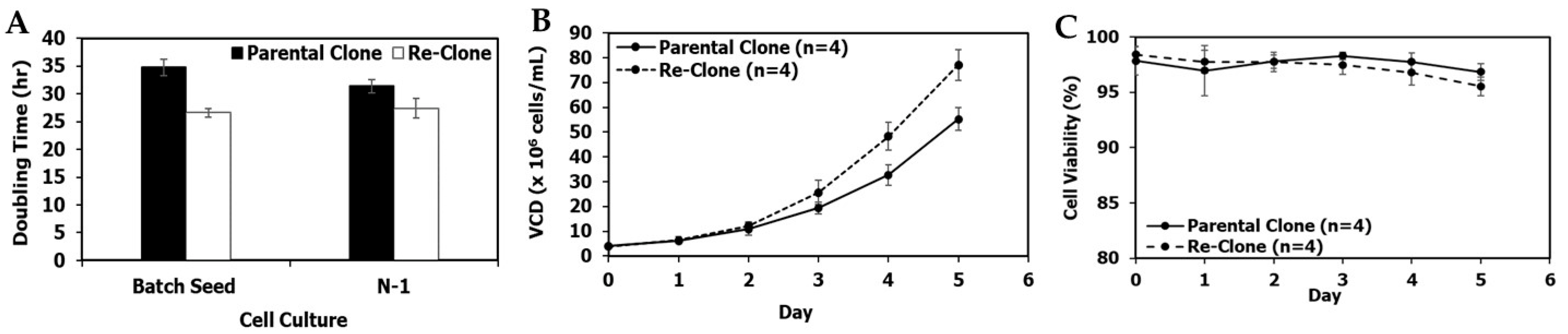 Bioengineering 09 00173 g006