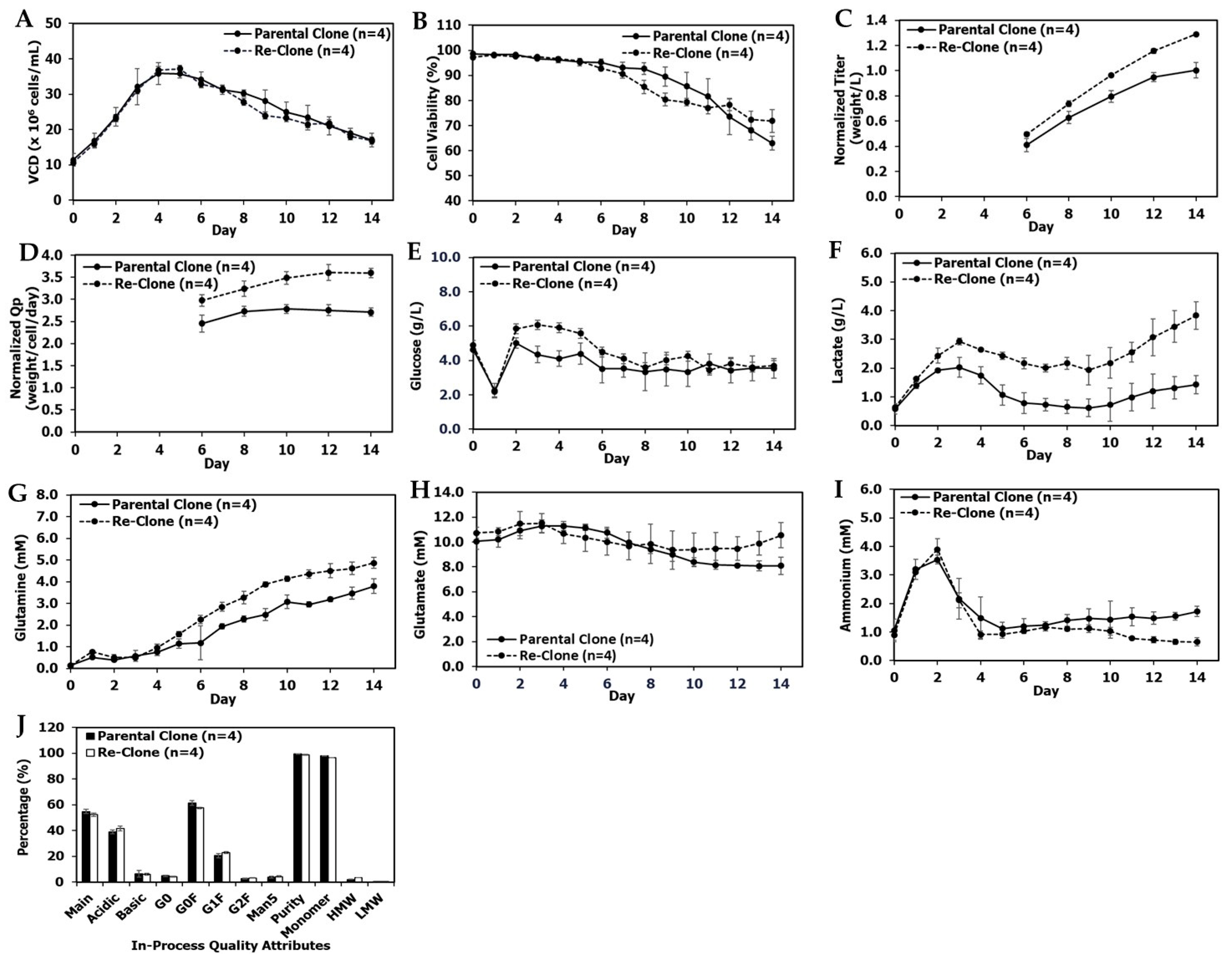 Bioengineering 09 00173 g007
