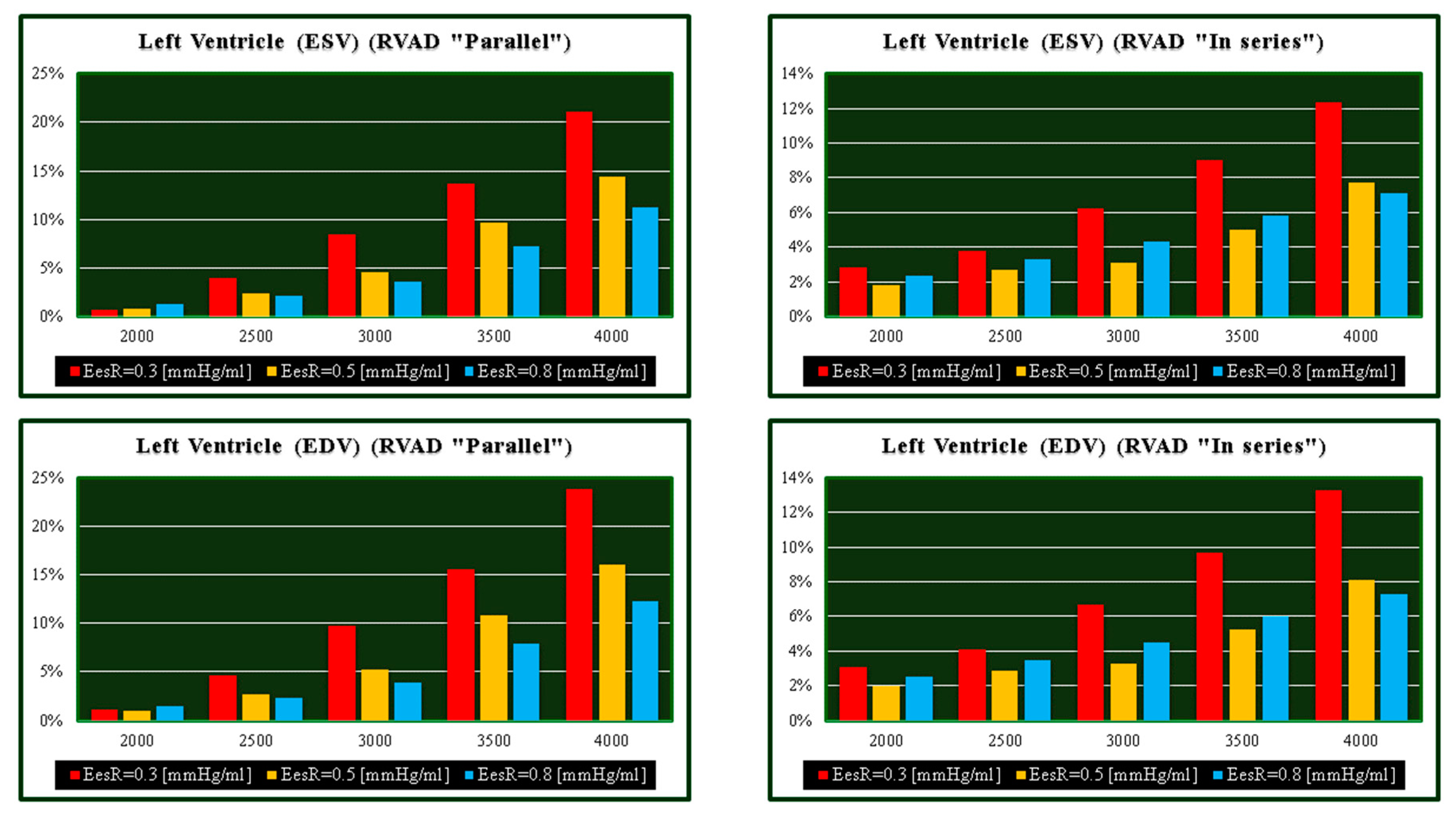 Bioengineering 09 00181 g005