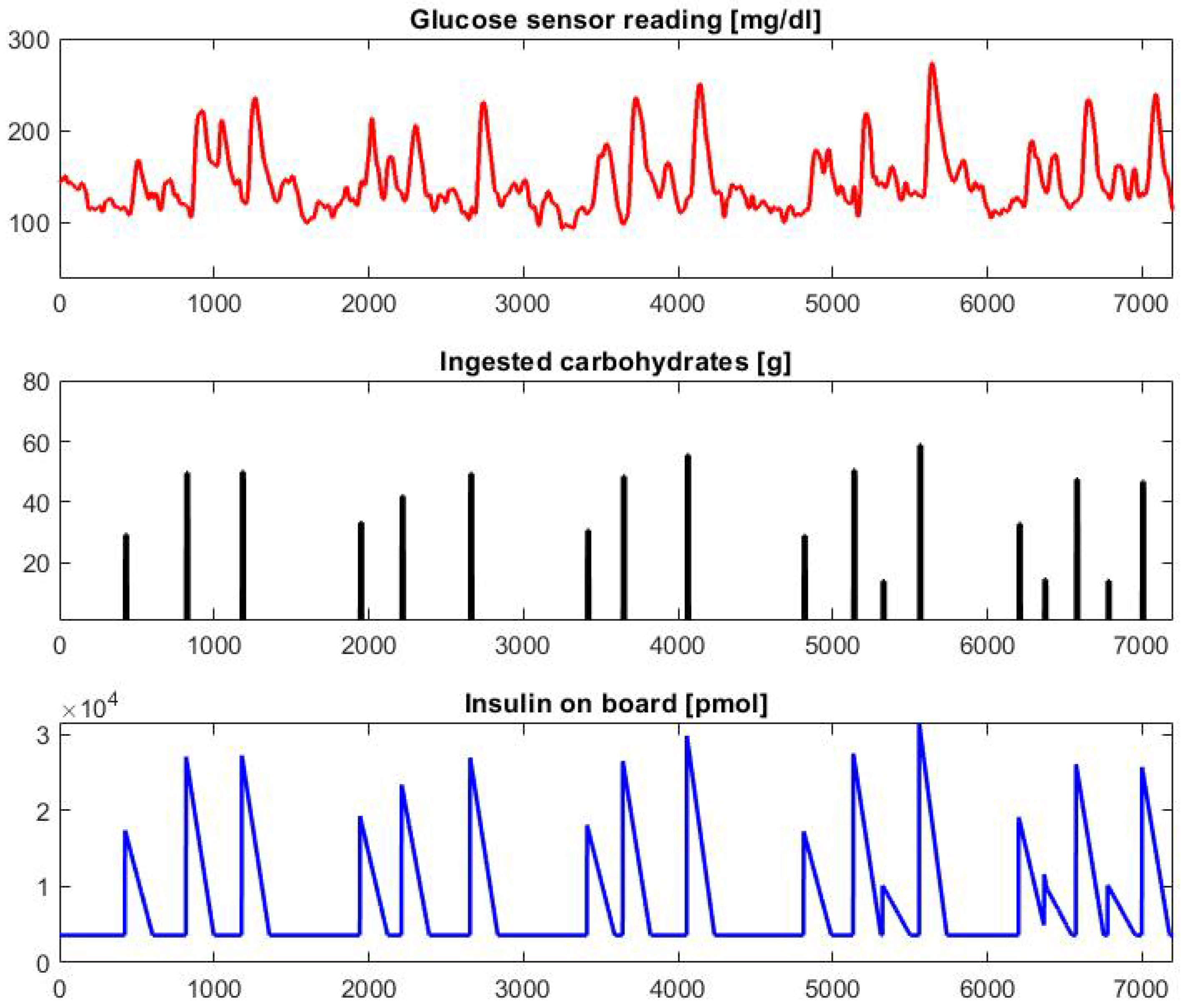 Bioengineering 09 00183 g001