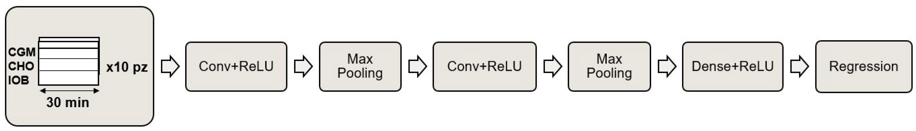 Bioengineering 09 00183 g002
