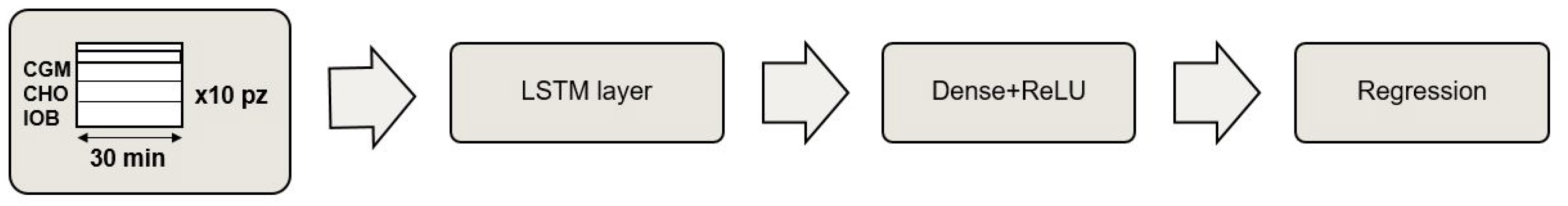 Bioengineering 09 00183 g003