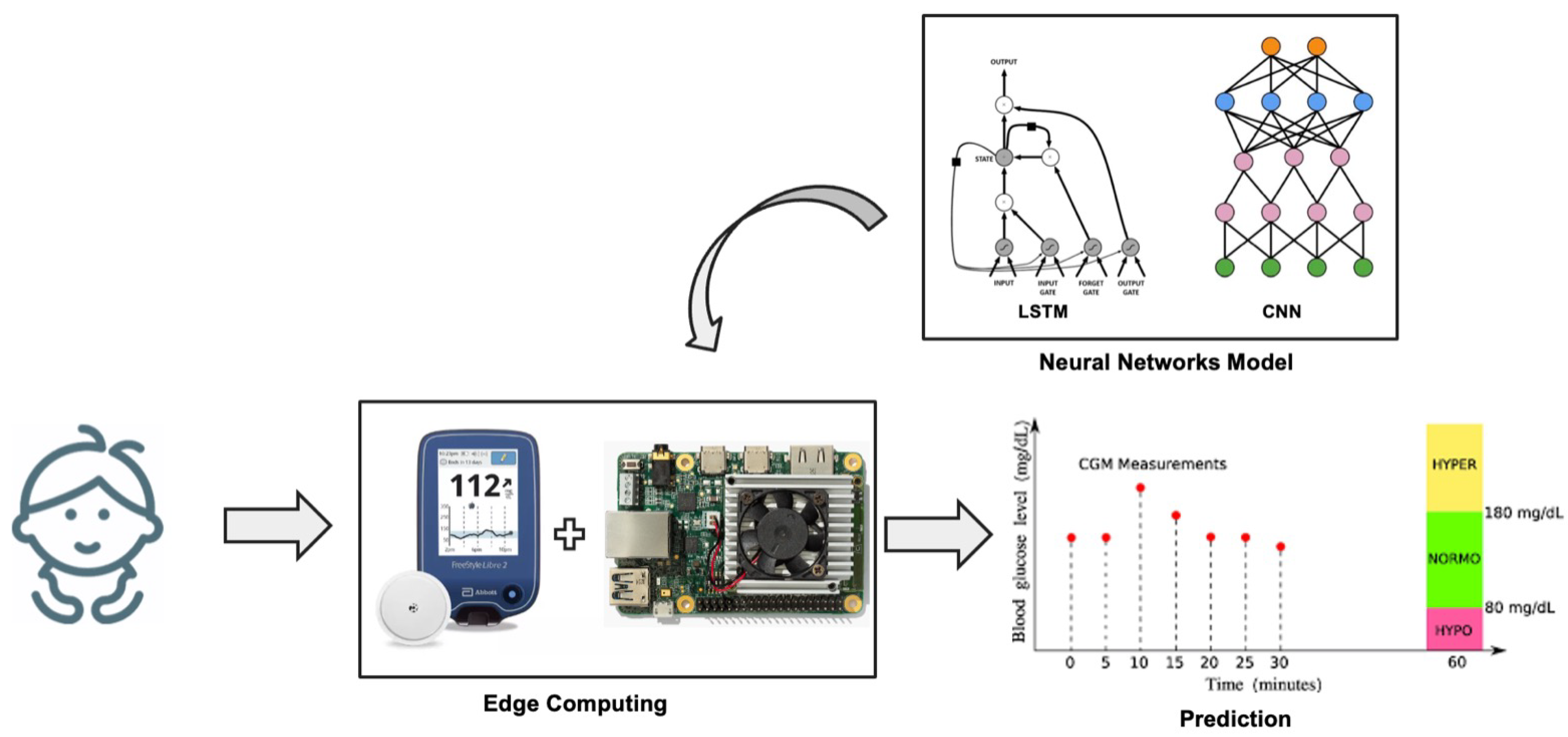 Bioengineering 09 00183 g004