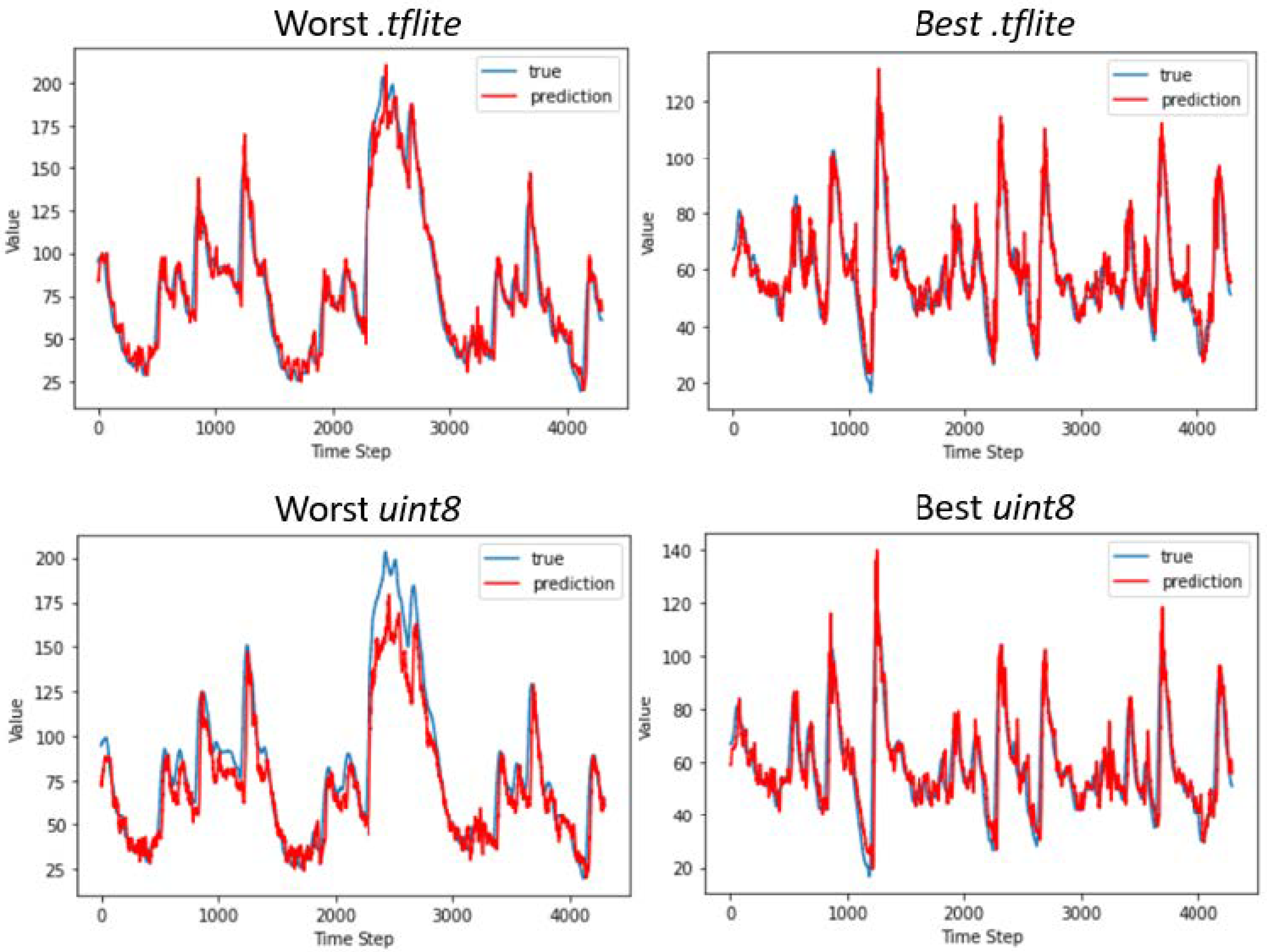 Bioengineering 09 00183 g005
