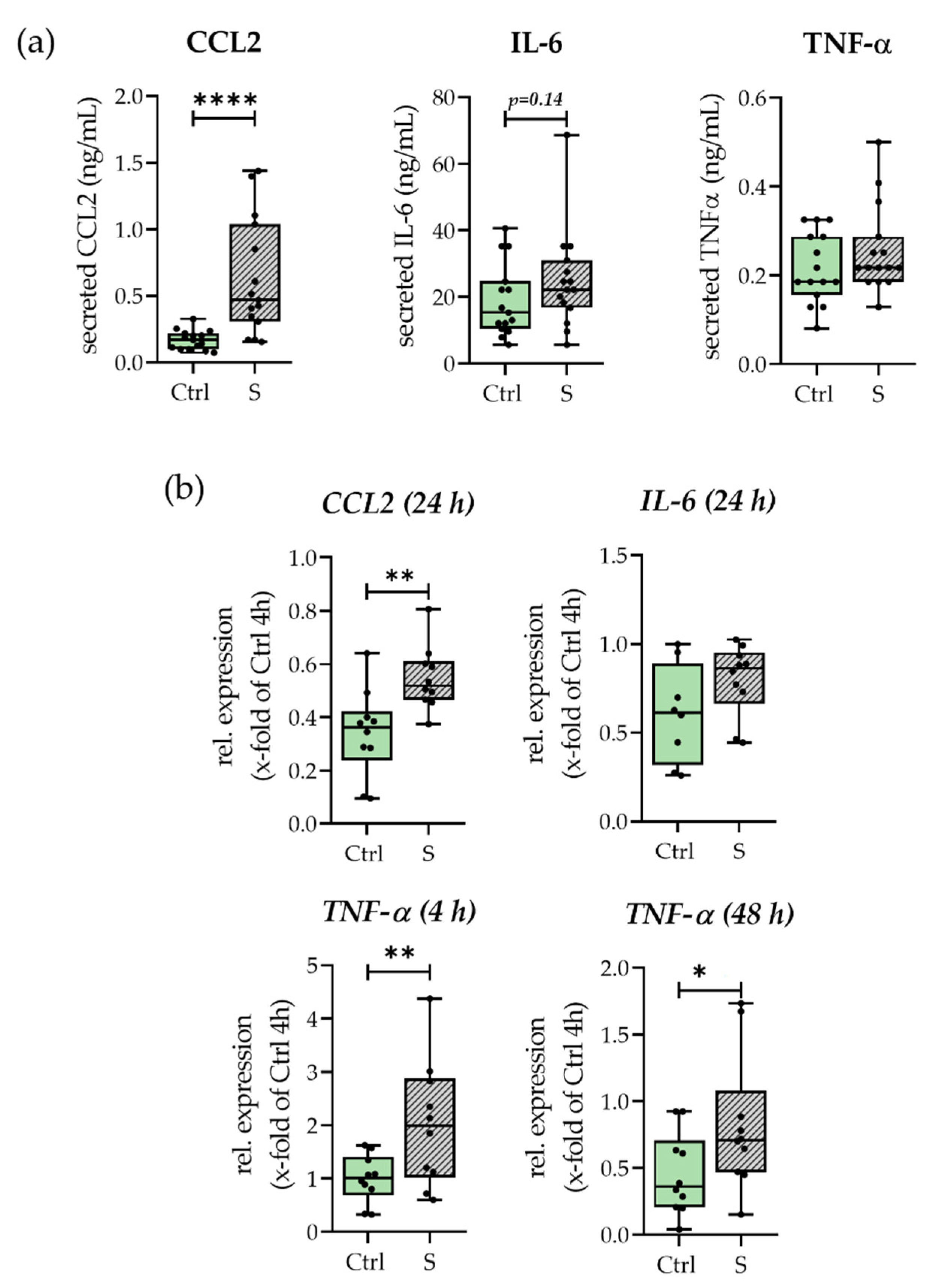 Bioengineering 09 00186 g003