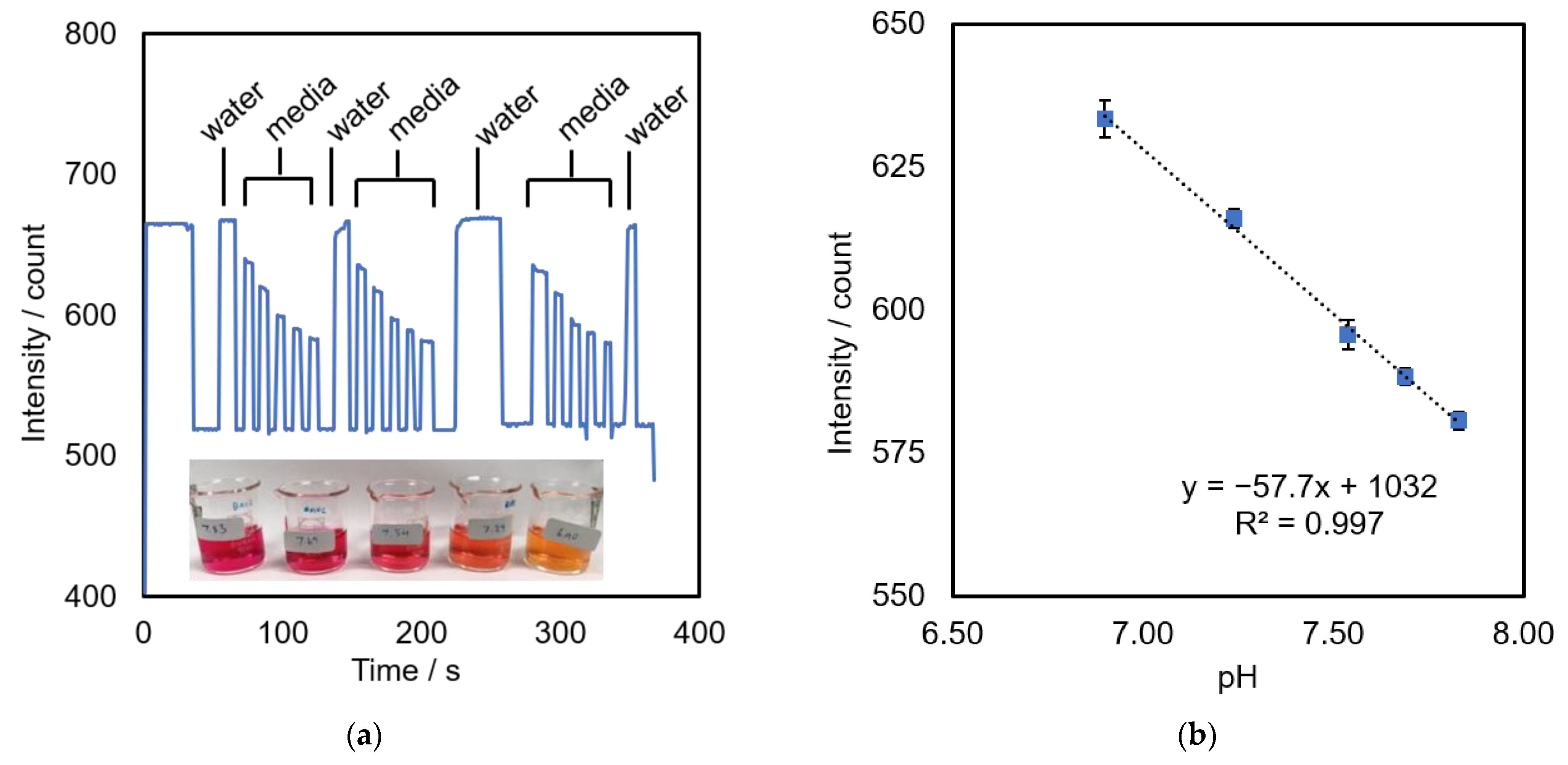 Bioengineering 09 00187 g009