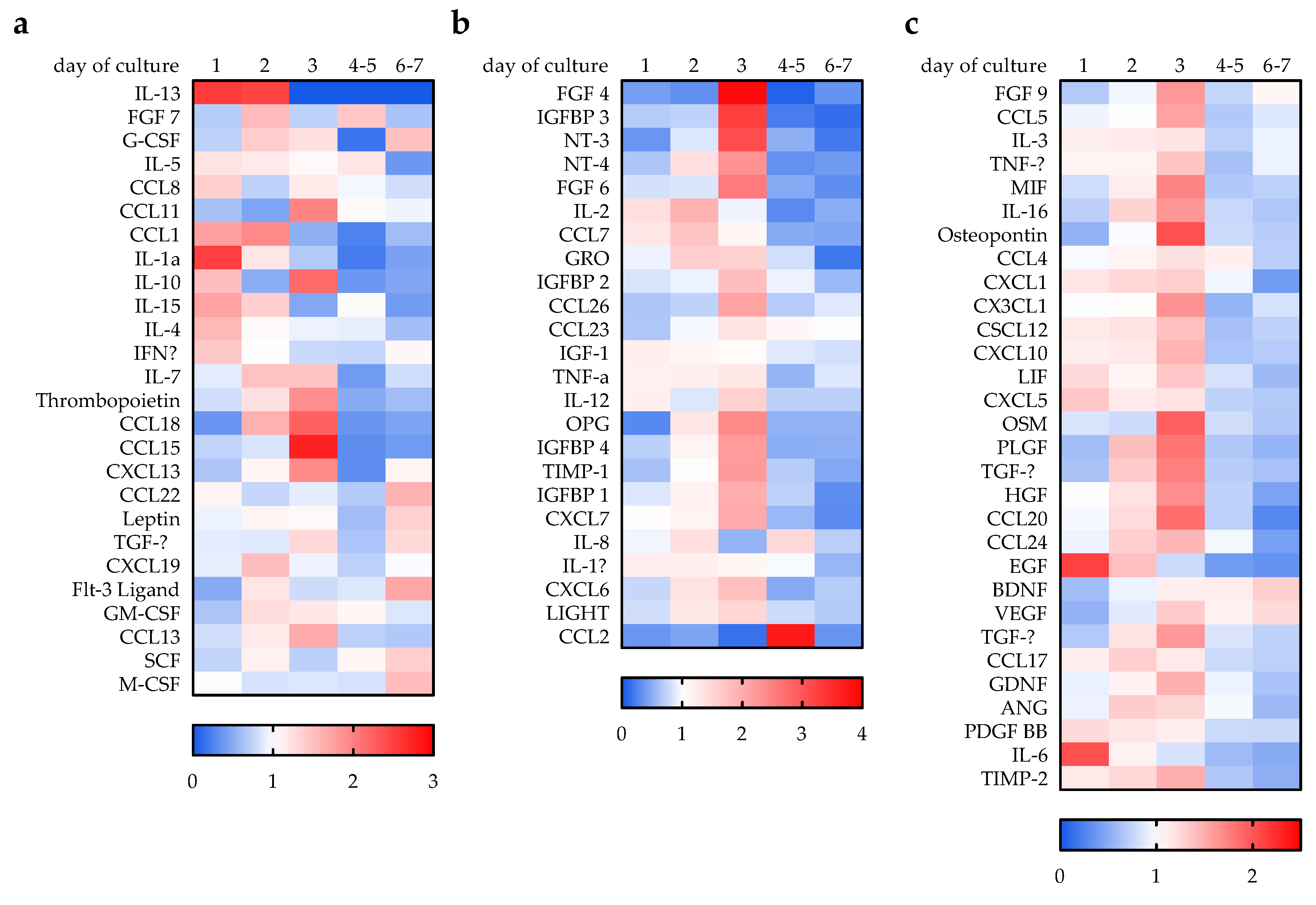 Bioengineering 09 00191 g002