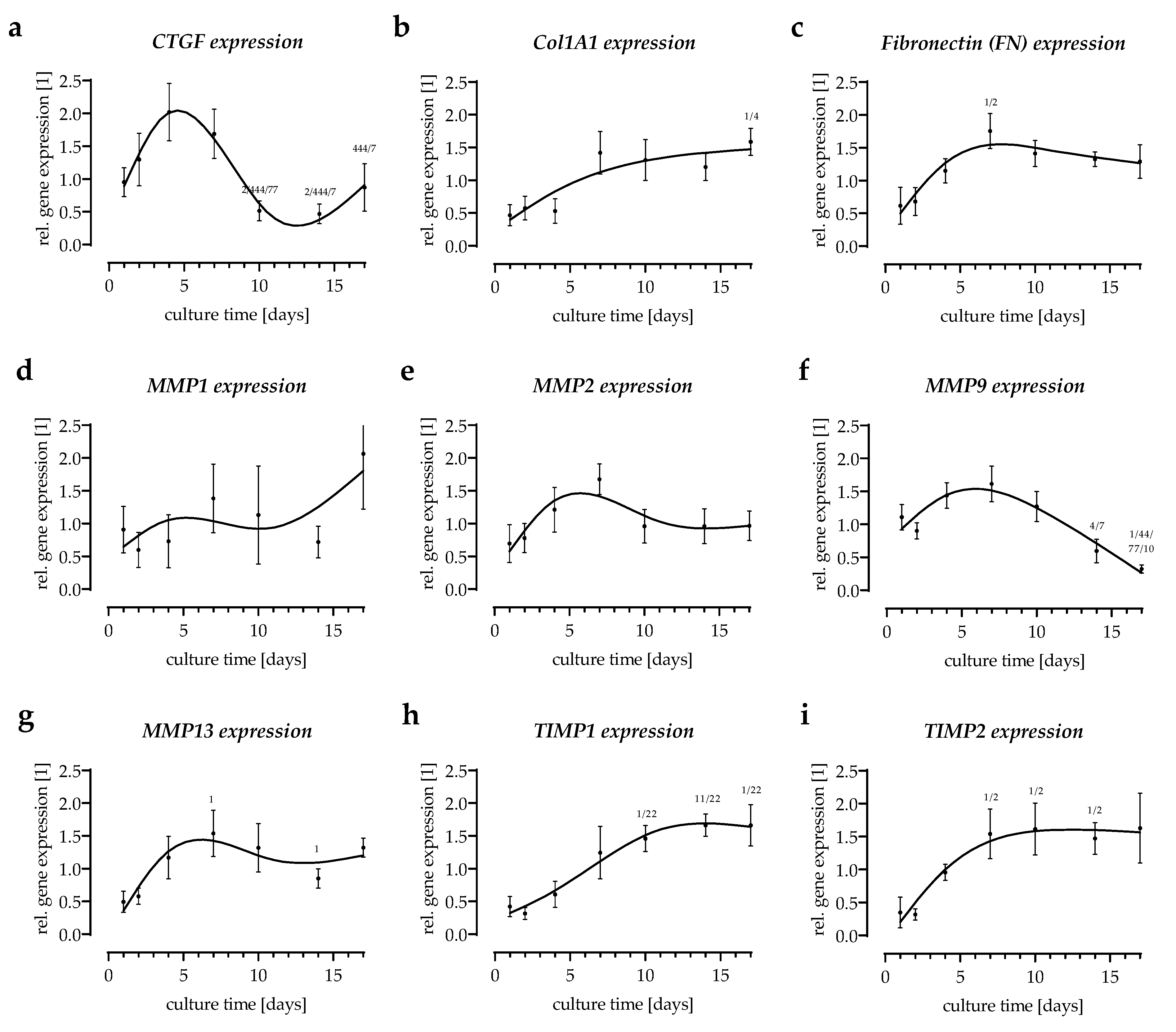 Bioengineering 09 00191 g004