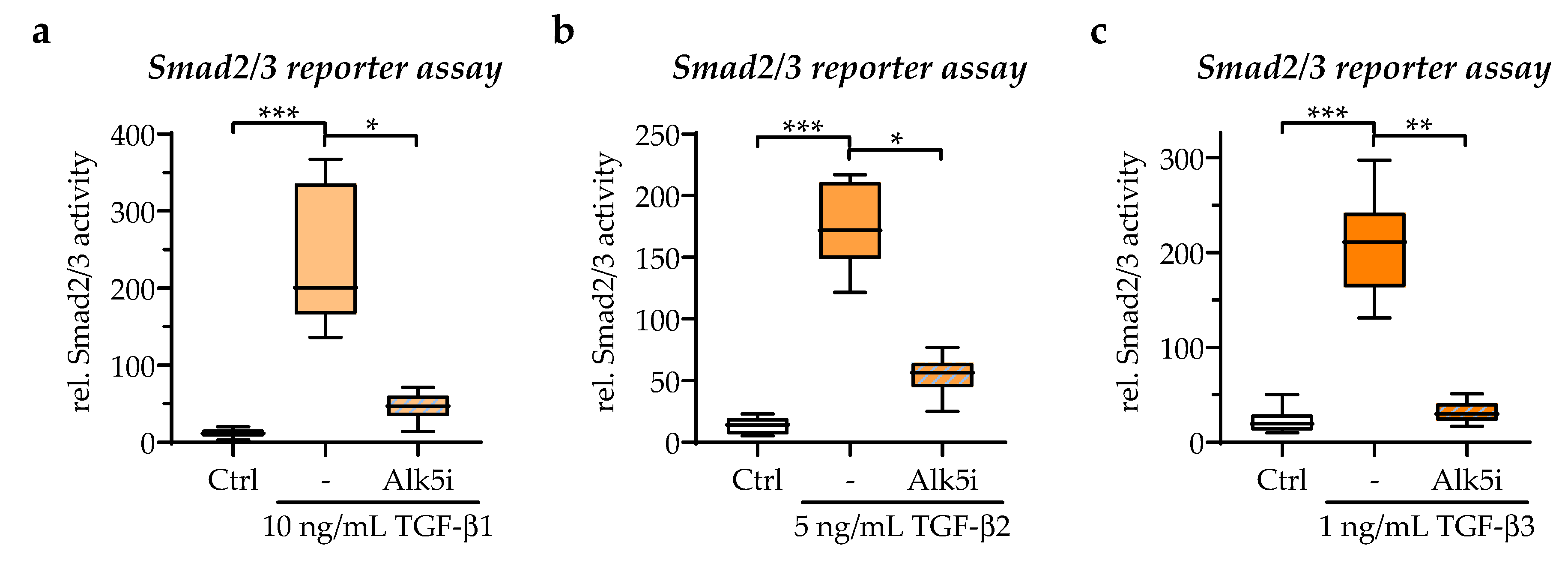 Bioengineering 09 00191 g005