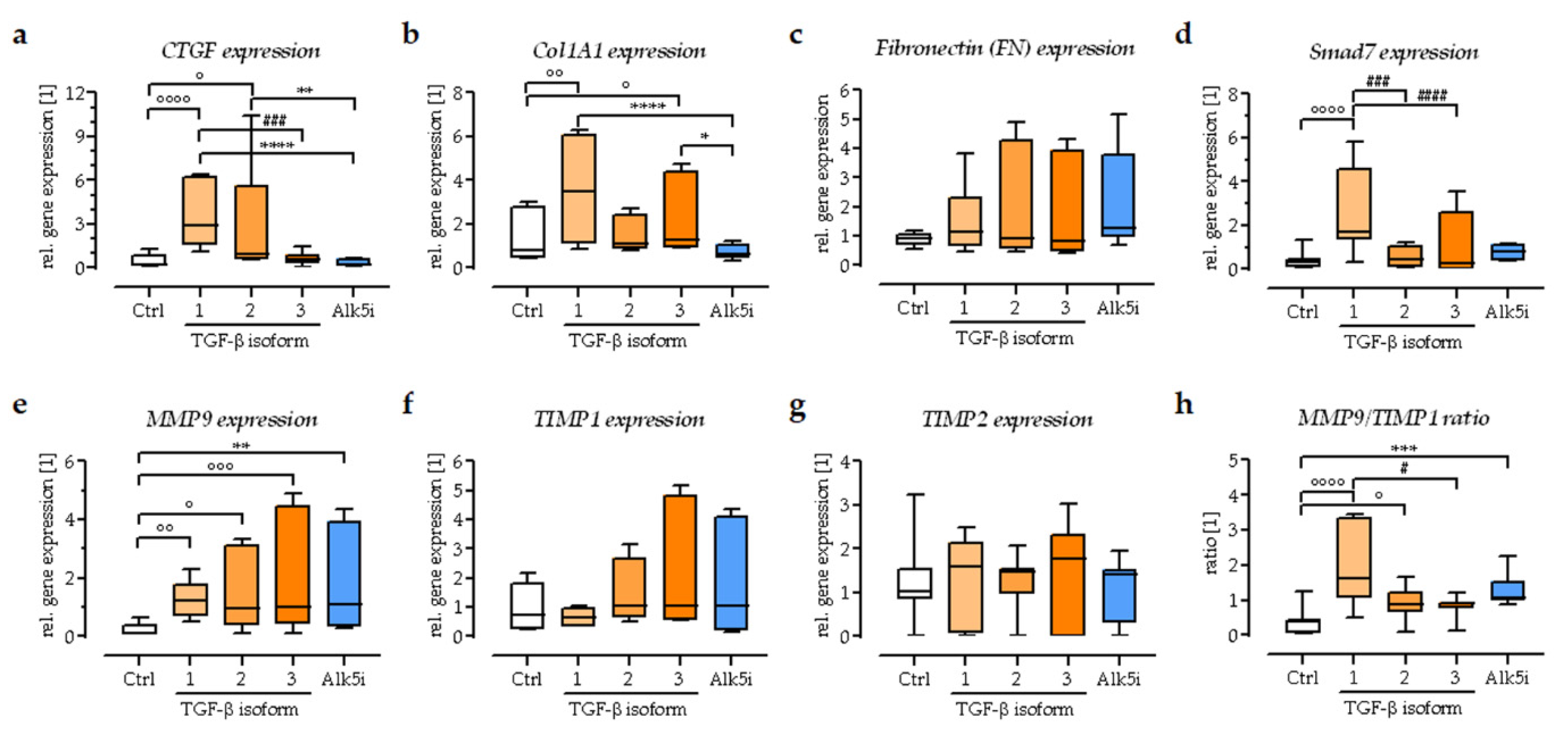 Bioengineering 09 00191 g007