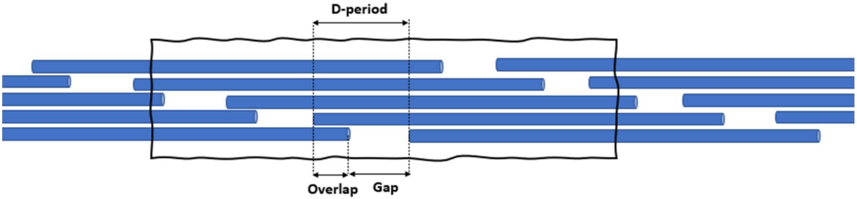Bioengineering 09 00193 g002 Bioengineering 09 00193 g002