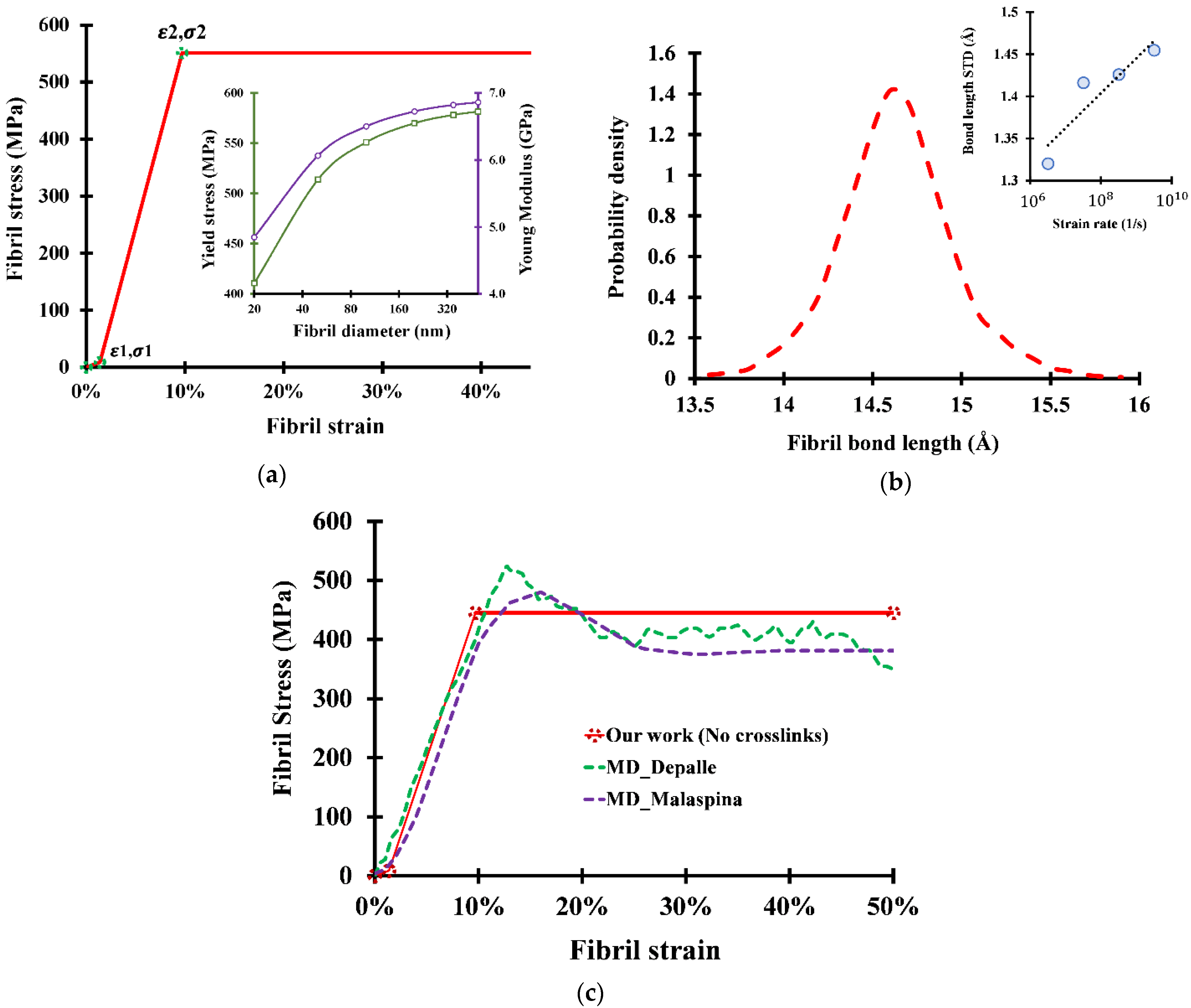 Bioengineering 09 00193 g006 Bioengineering 09 00193 g006