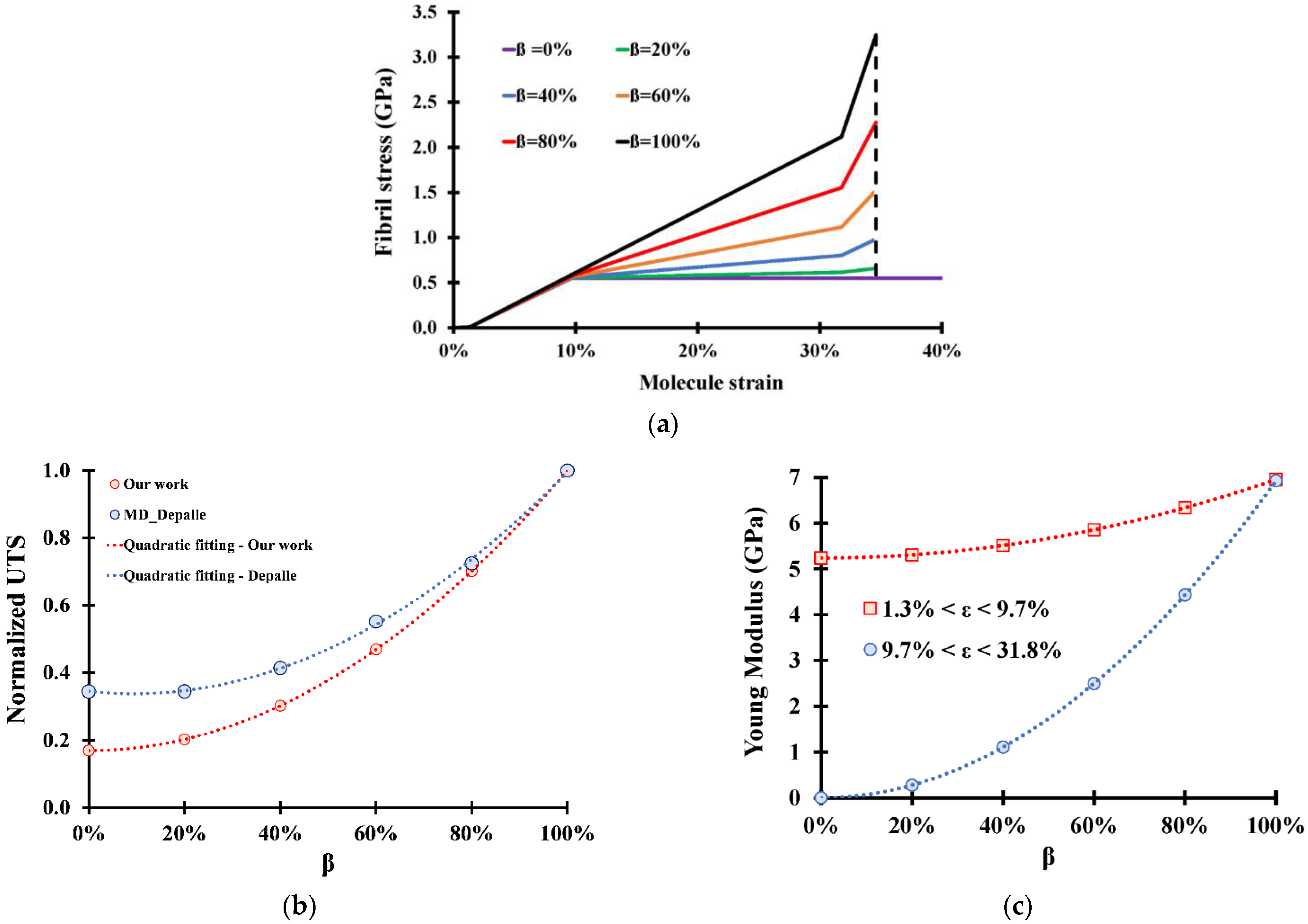 Bioengineering 09 00193 g007 Bioengineering 09 00193 g007