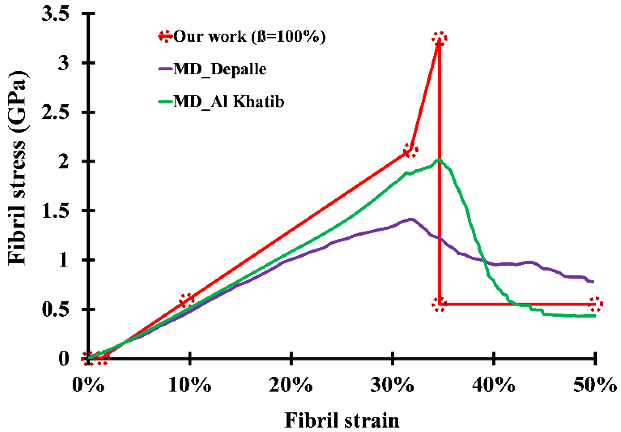 Bioengineering 09 00193 g008 Bioengineering 09 00193 g008