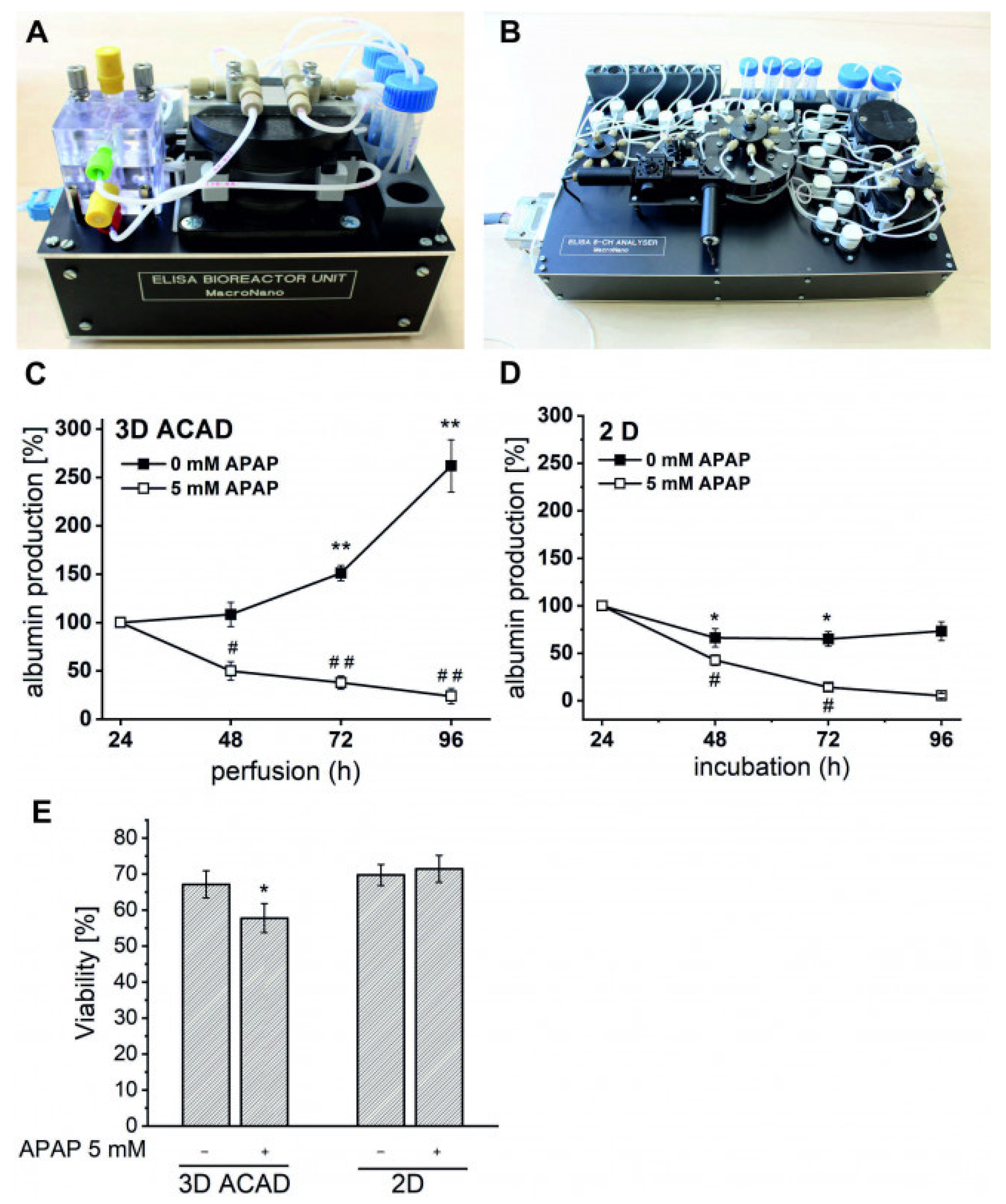 Bioengineering 09 00196 g004