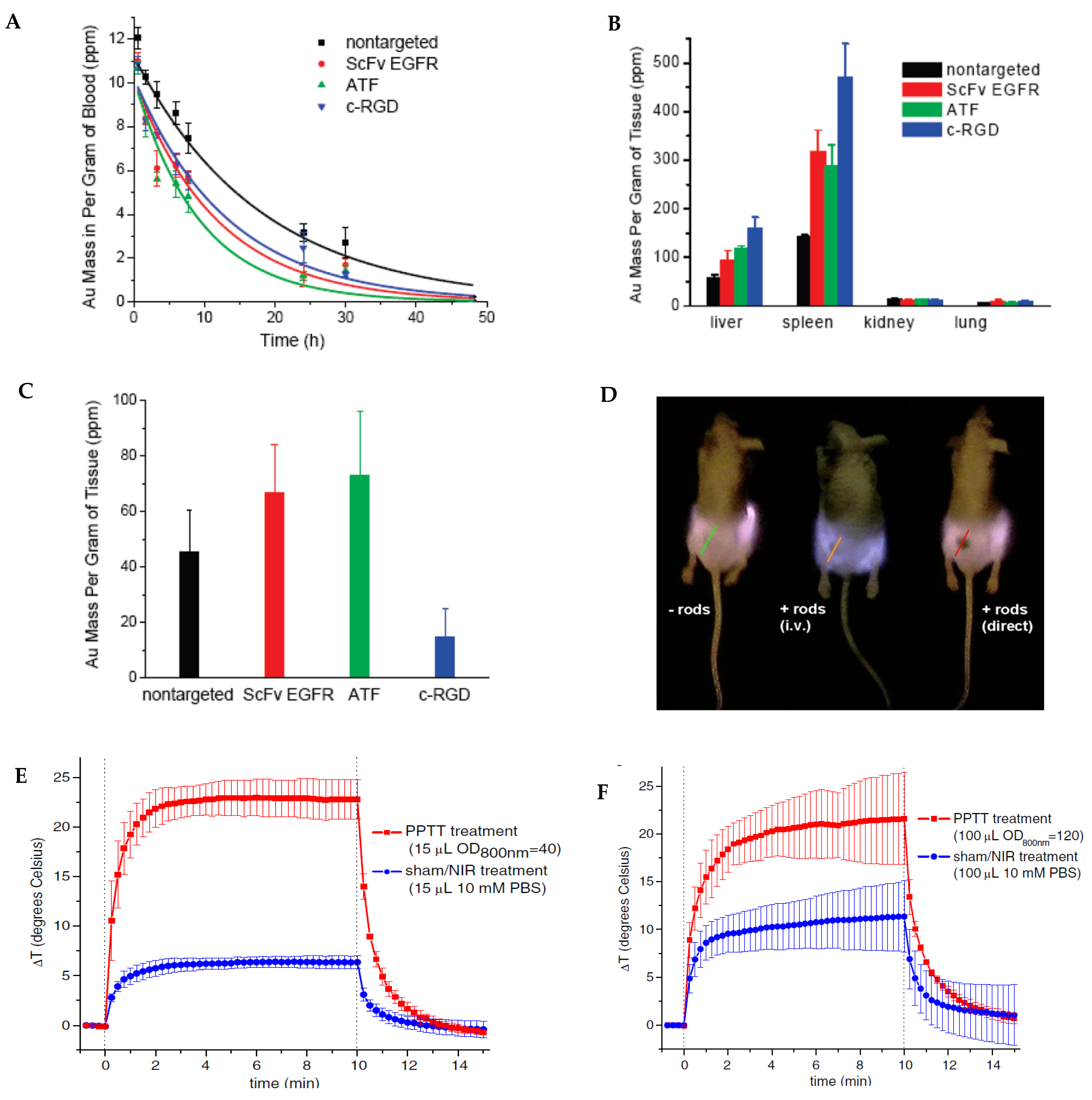 Bioengineering 09 00200 g002a