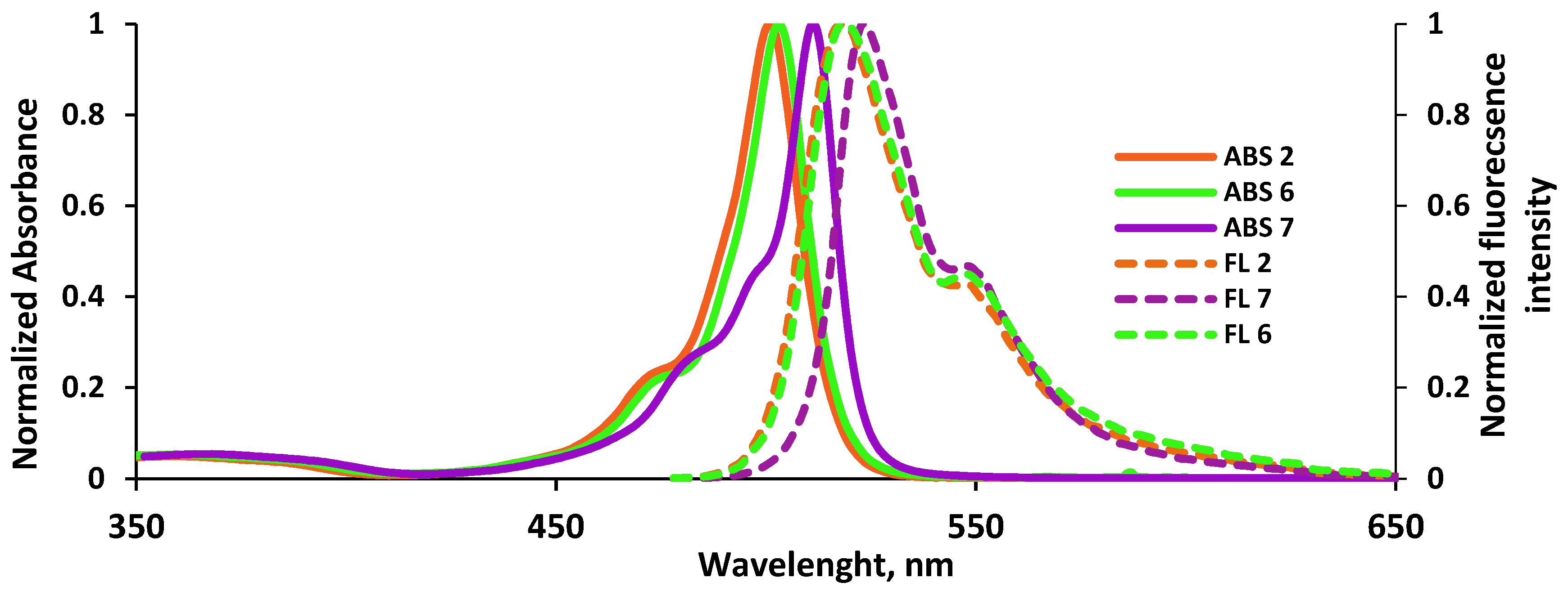 Bioengineering 09 00210 g007