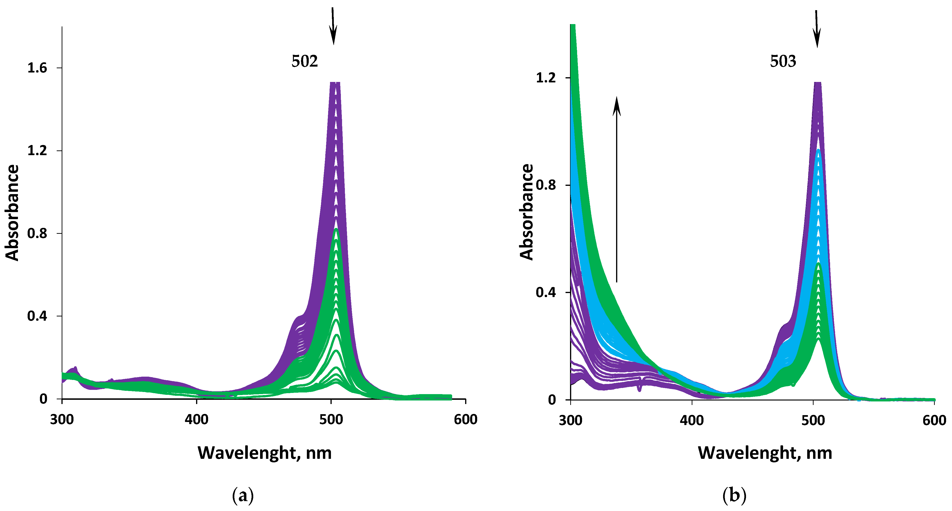Bioengineering 09 00210 g008