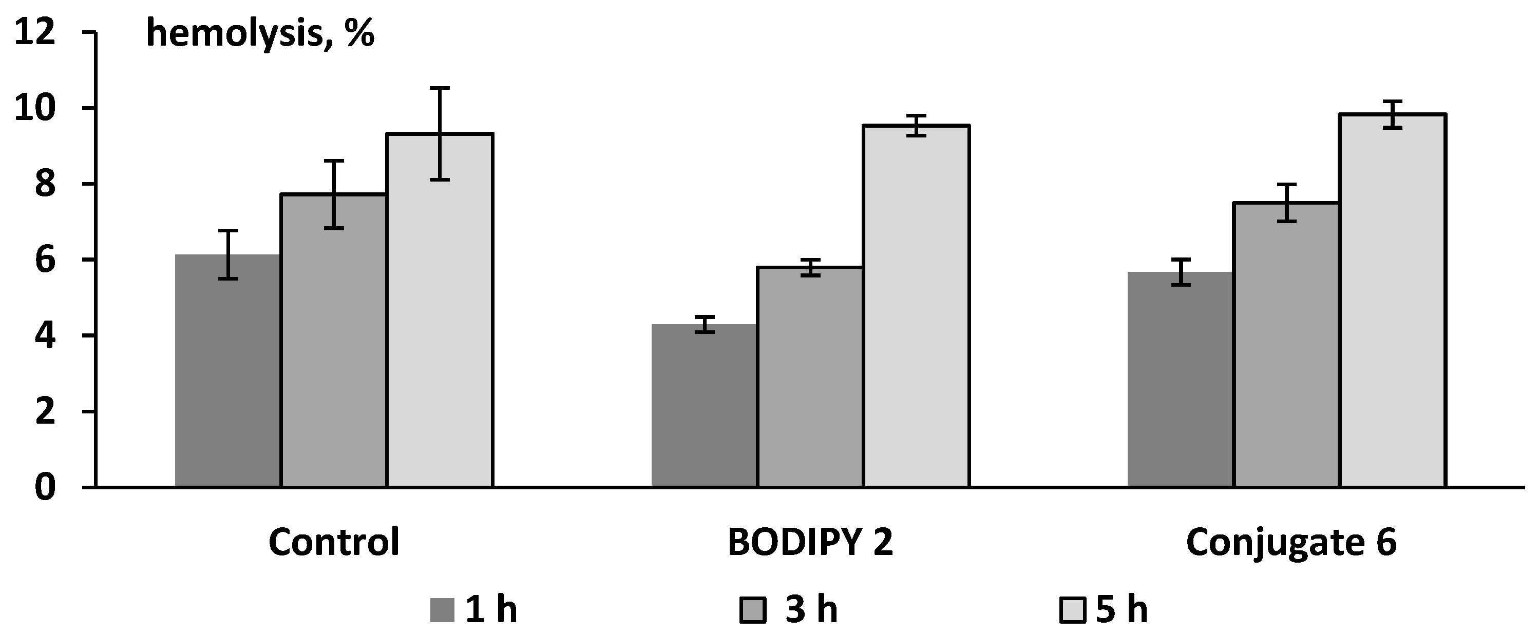 Bioengineering 09 00210 g009