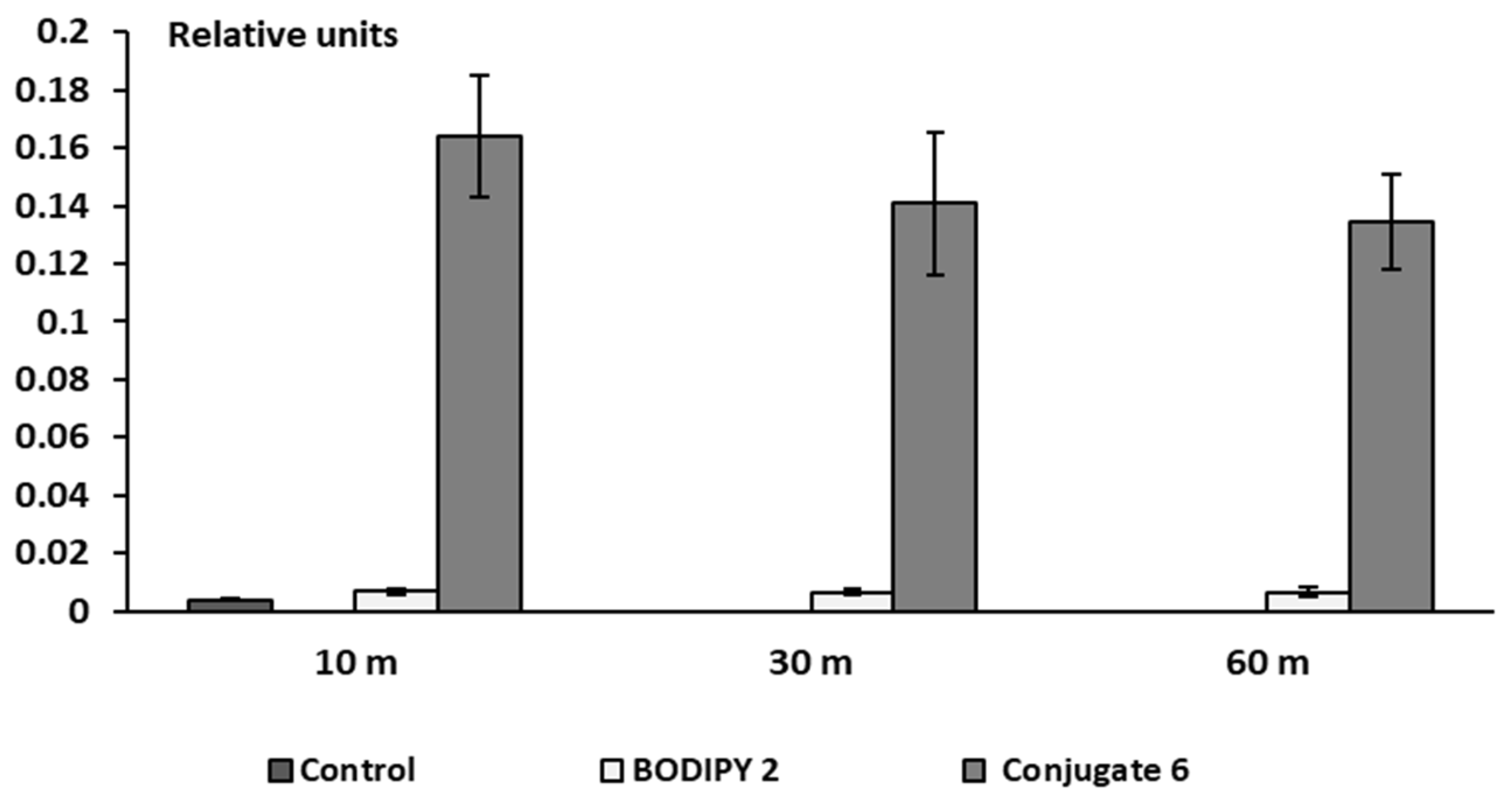 Bioengineering 09 00210 g010
